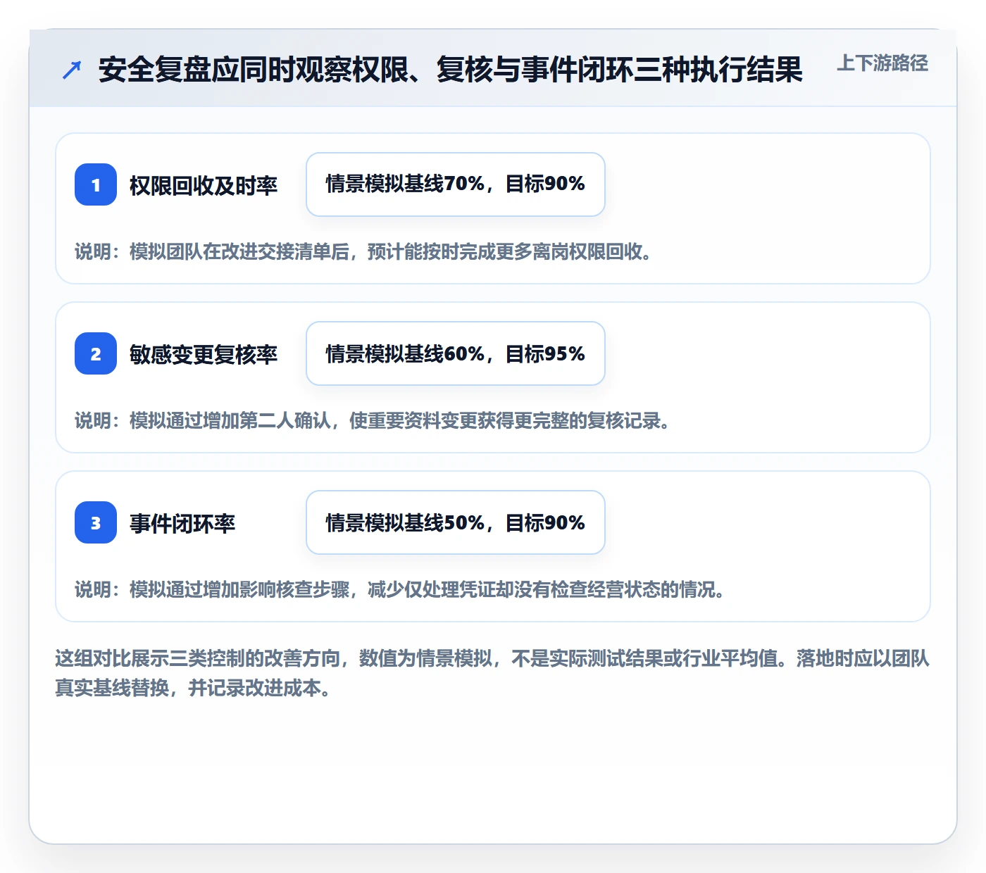 temu实战复盘：从全托管模式验证账号安全效果