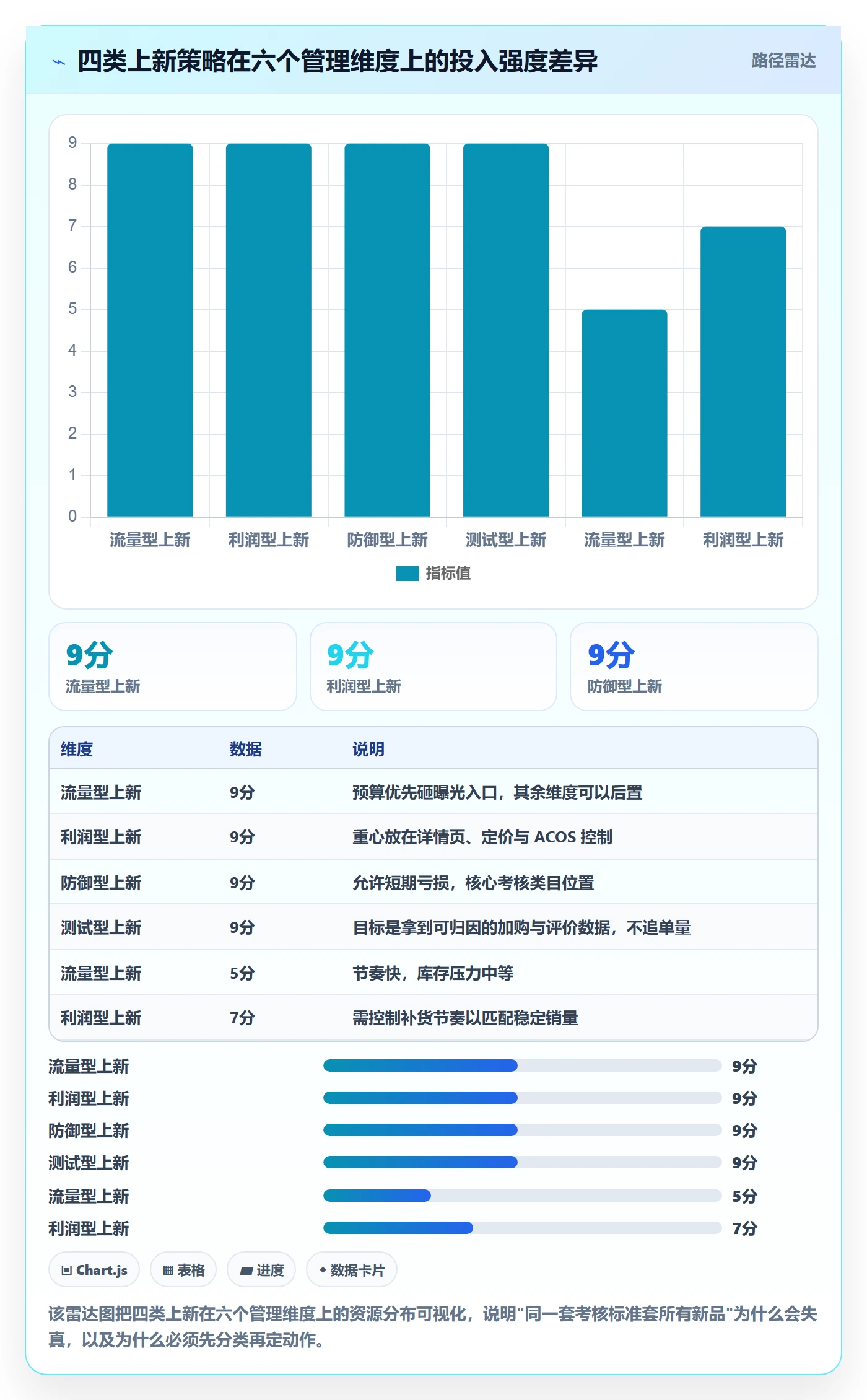 跨境电商运营应用思路：围绕选品上新拆解日常管理