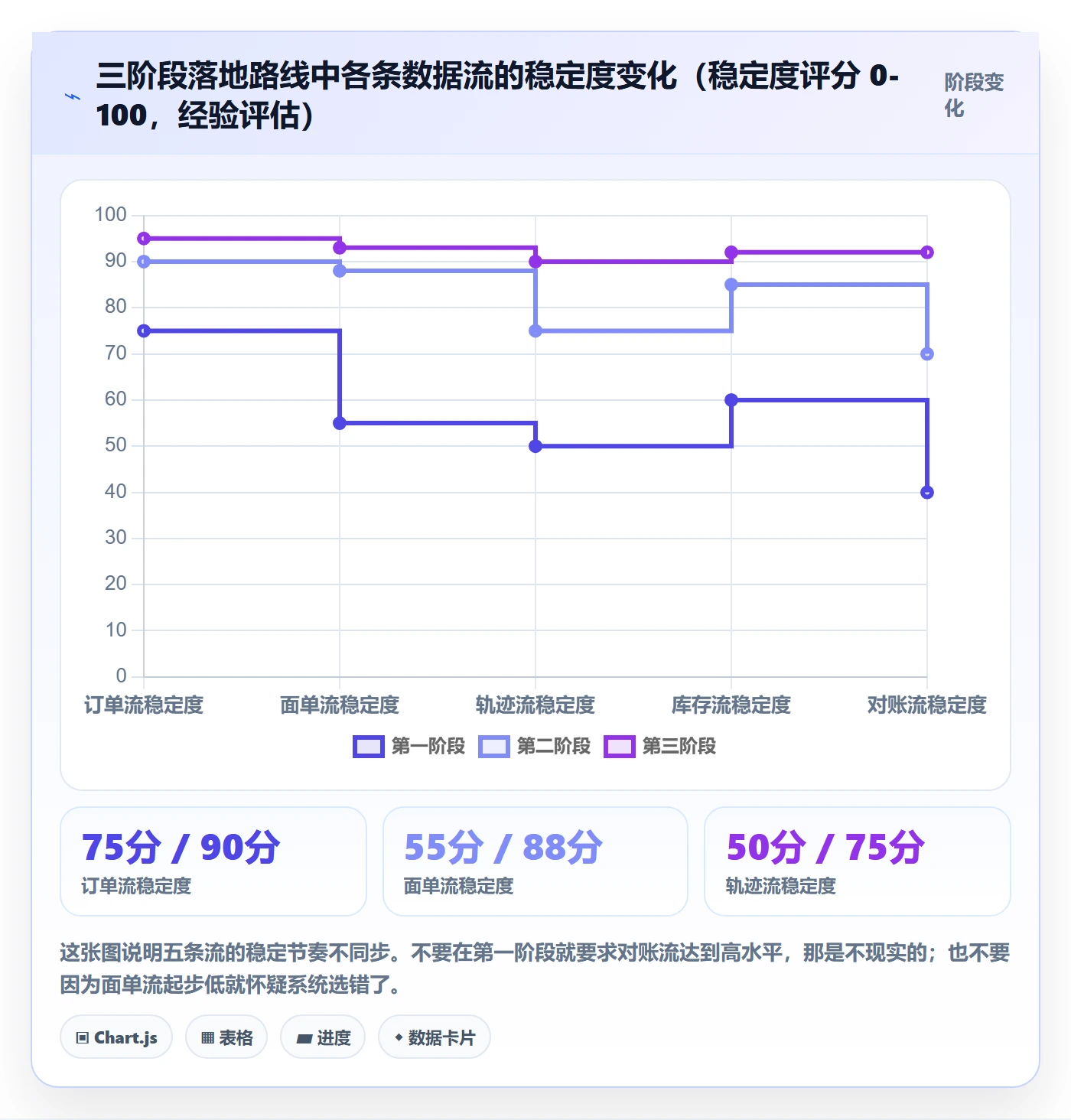 erp跨境电商工作指南：用中小商家解决物流对接问题