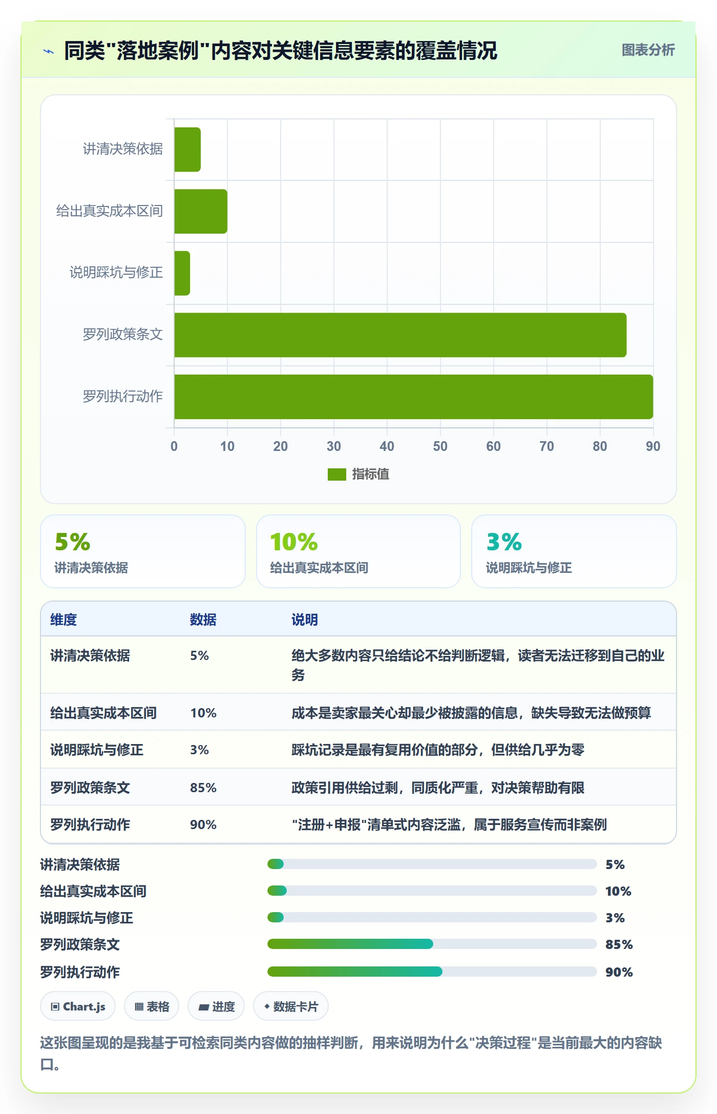 跨境电商一站式服务方案设计：税务合规场景的落地案例怎么做