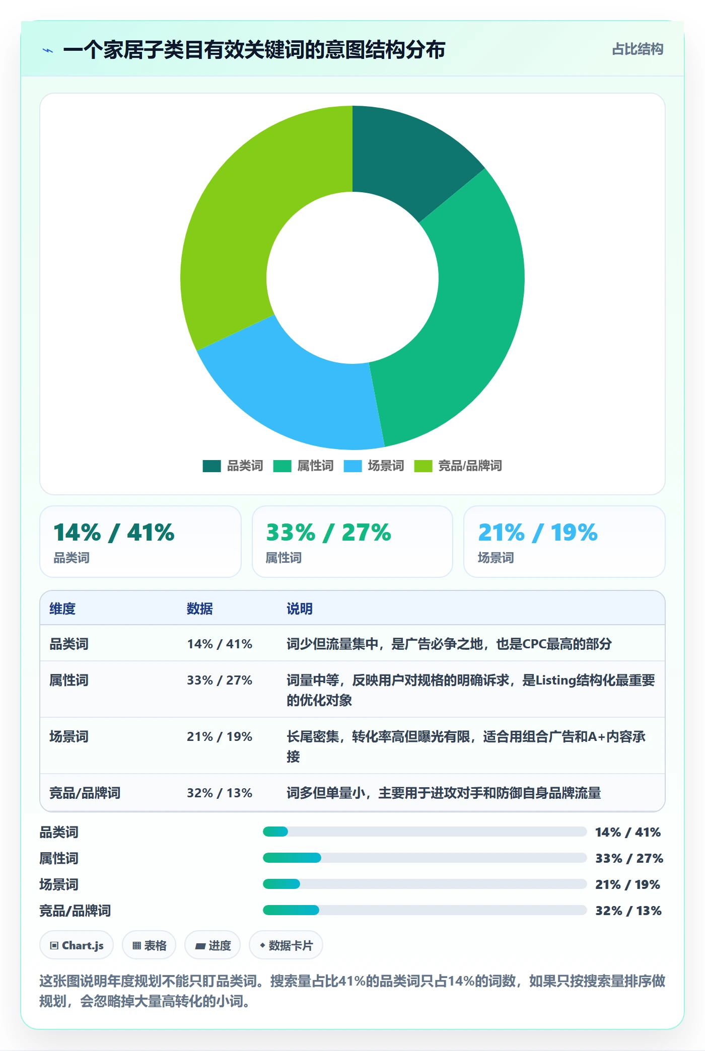 亚马逊软件改造重点：从关键词工具推进年度规划