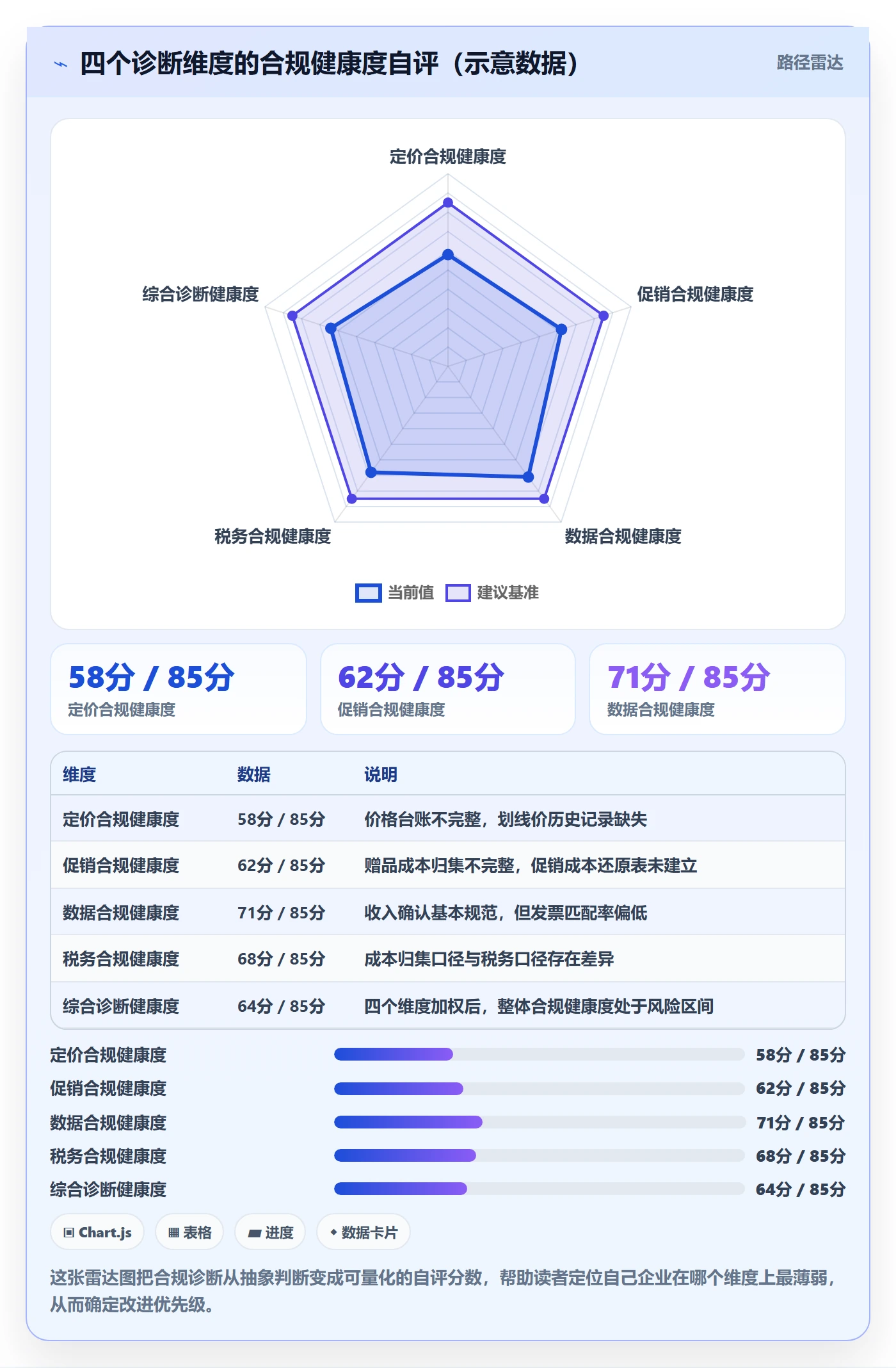 商品分析问题诊断：利润空间如何用合规管理改进