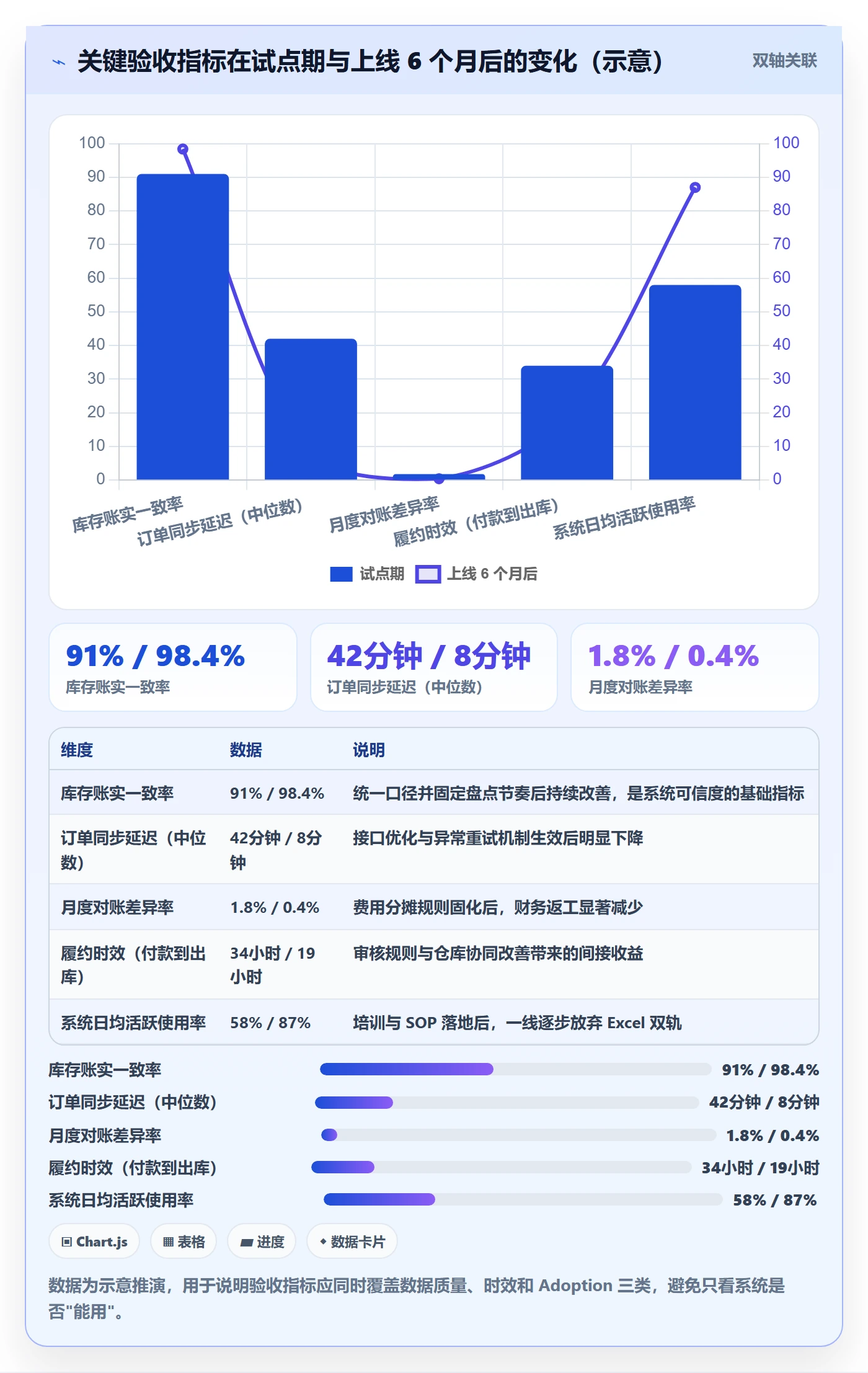 erp跨境电商决策指南：用标准化管理判断系统实施方案