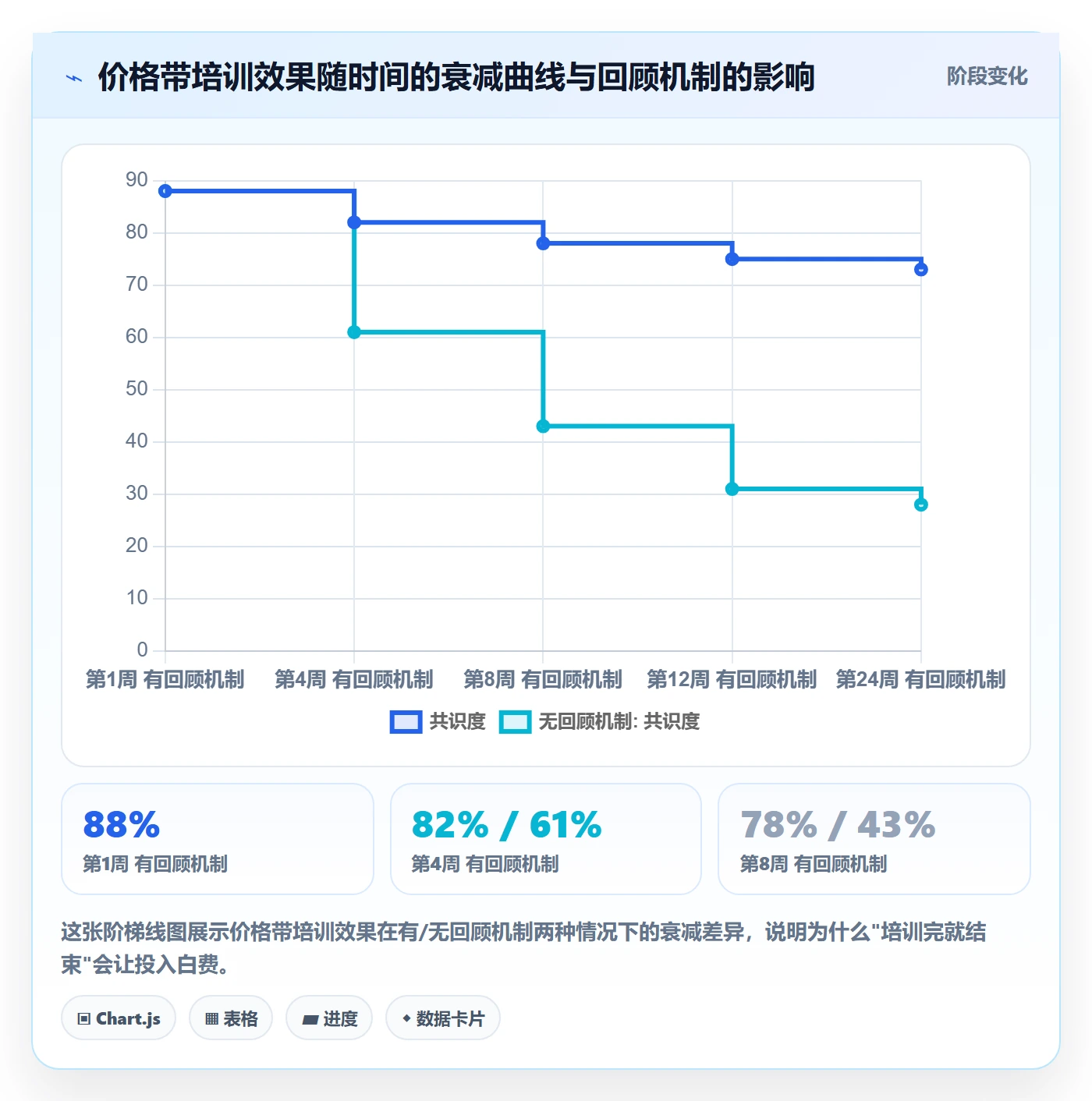 商品分析怎么优化？先从价格带的团队培训入手