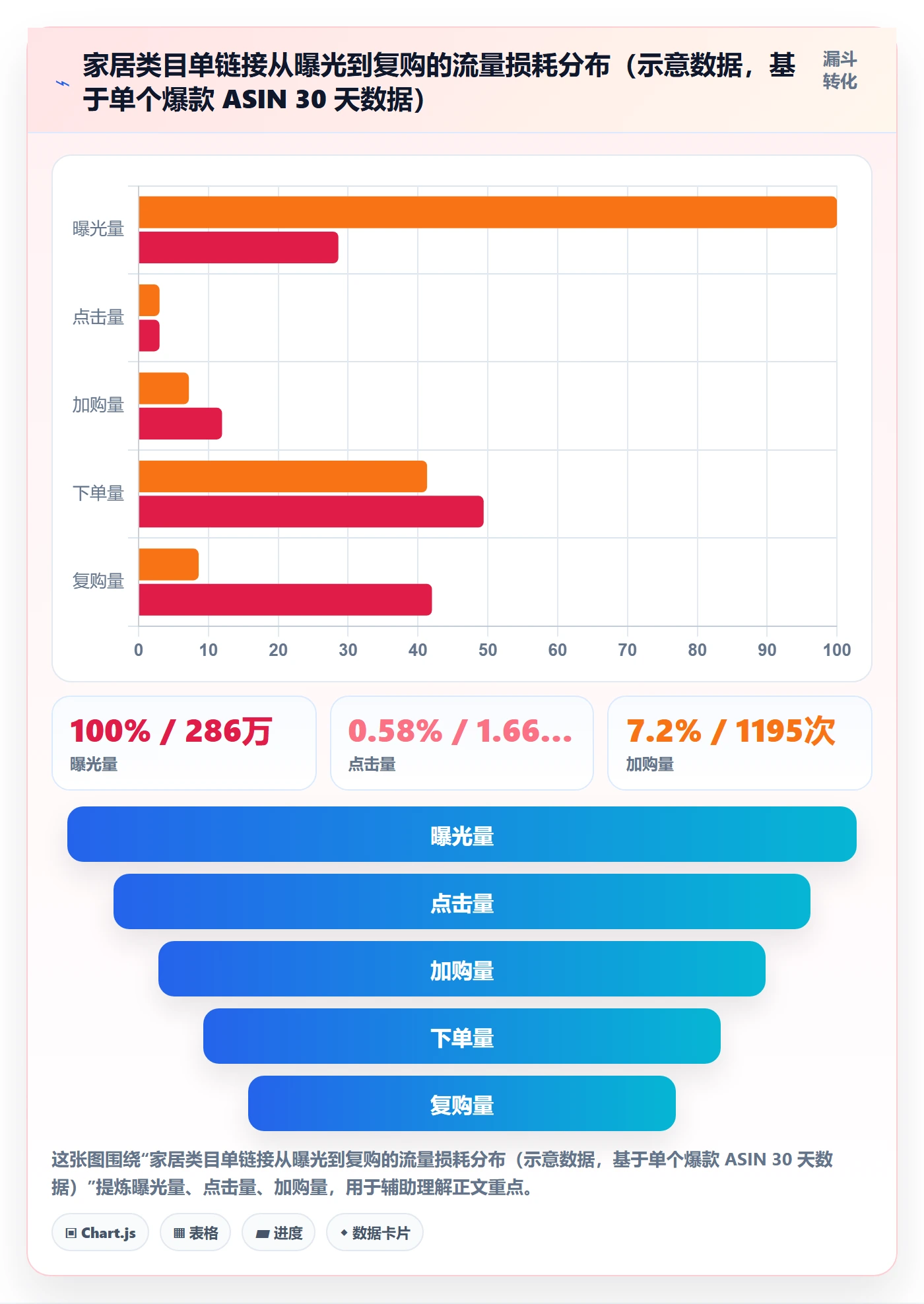 跨境电商运营怎么用？流量获取场景下的日常管理拆解