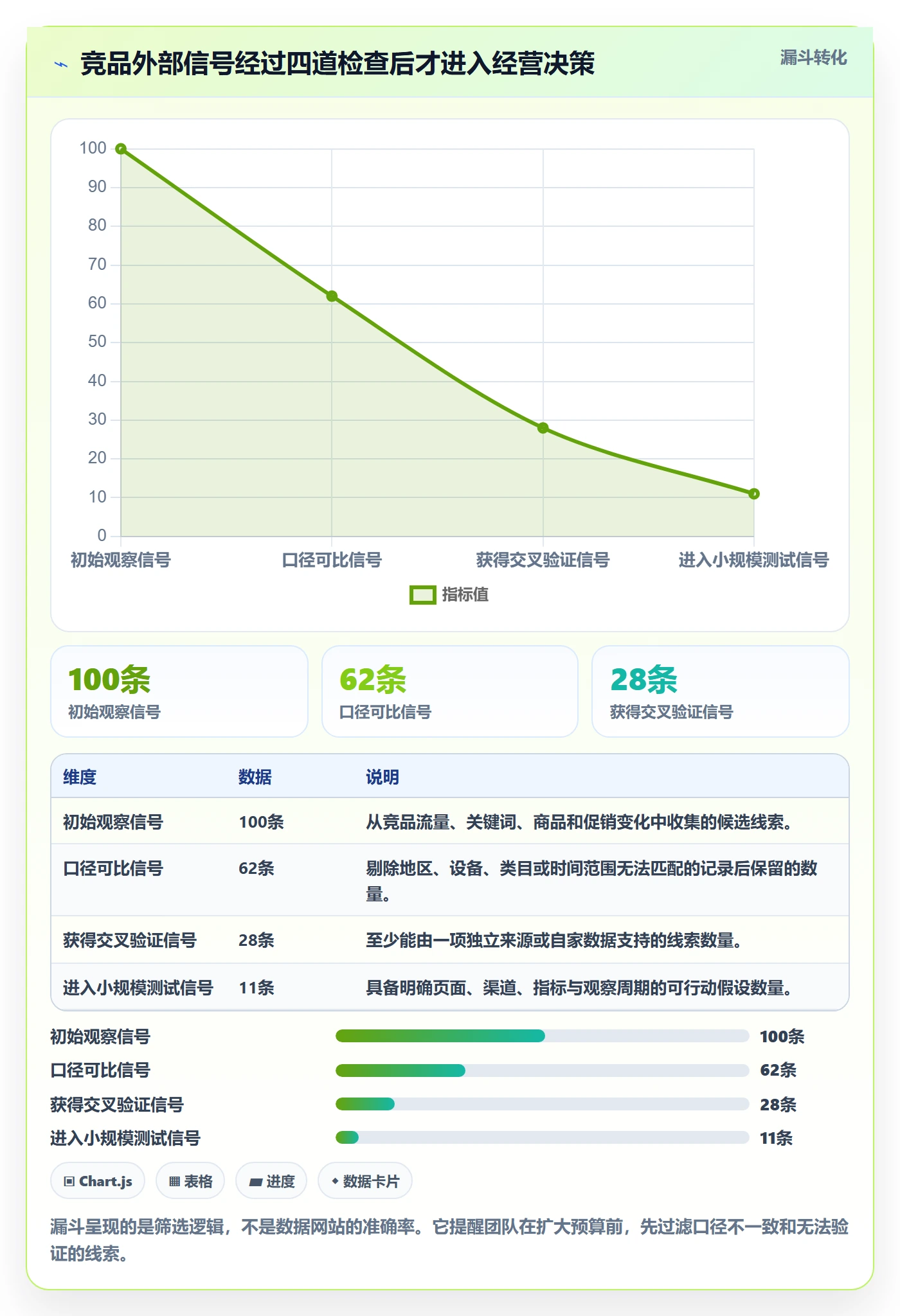 电商数据查询网站检查方法：通过竞品数据评估增长策略质量