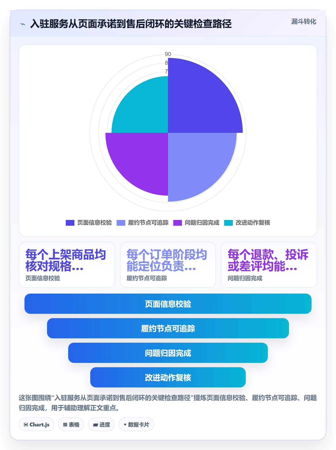 temu进阶课:围绕平台入驻完善客户服务