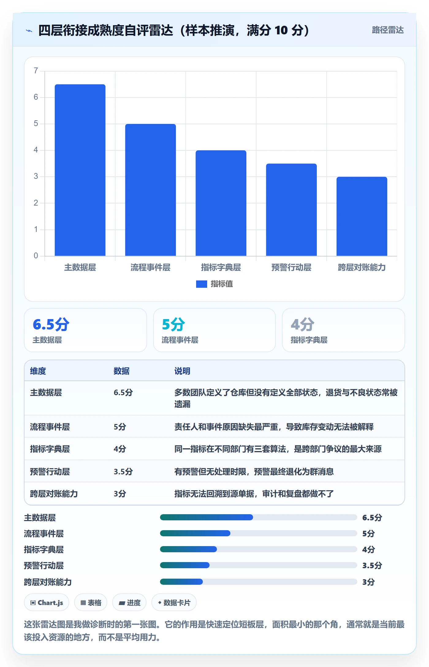 erp跨境电商规划方法:库存管理与指标体系如何衔接