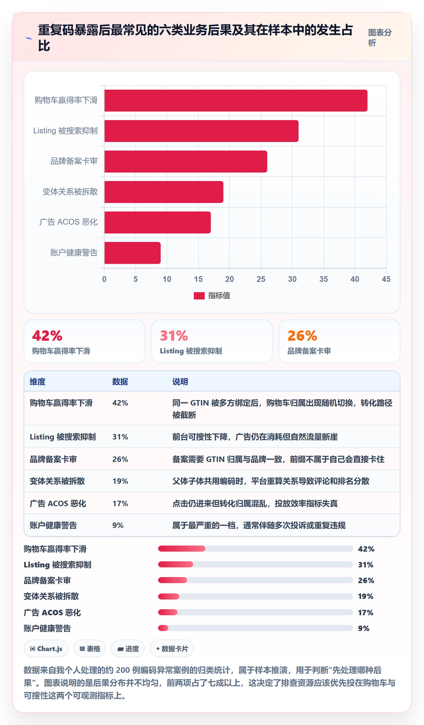 UPC码进阶课：围绕重复码排查完善进阶玩法