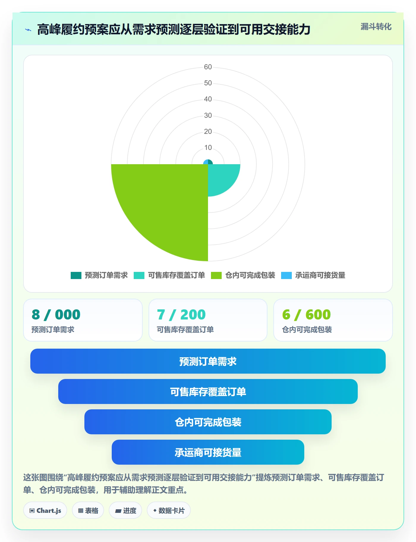 temu管理要点：履约物流的日常管理如何设计