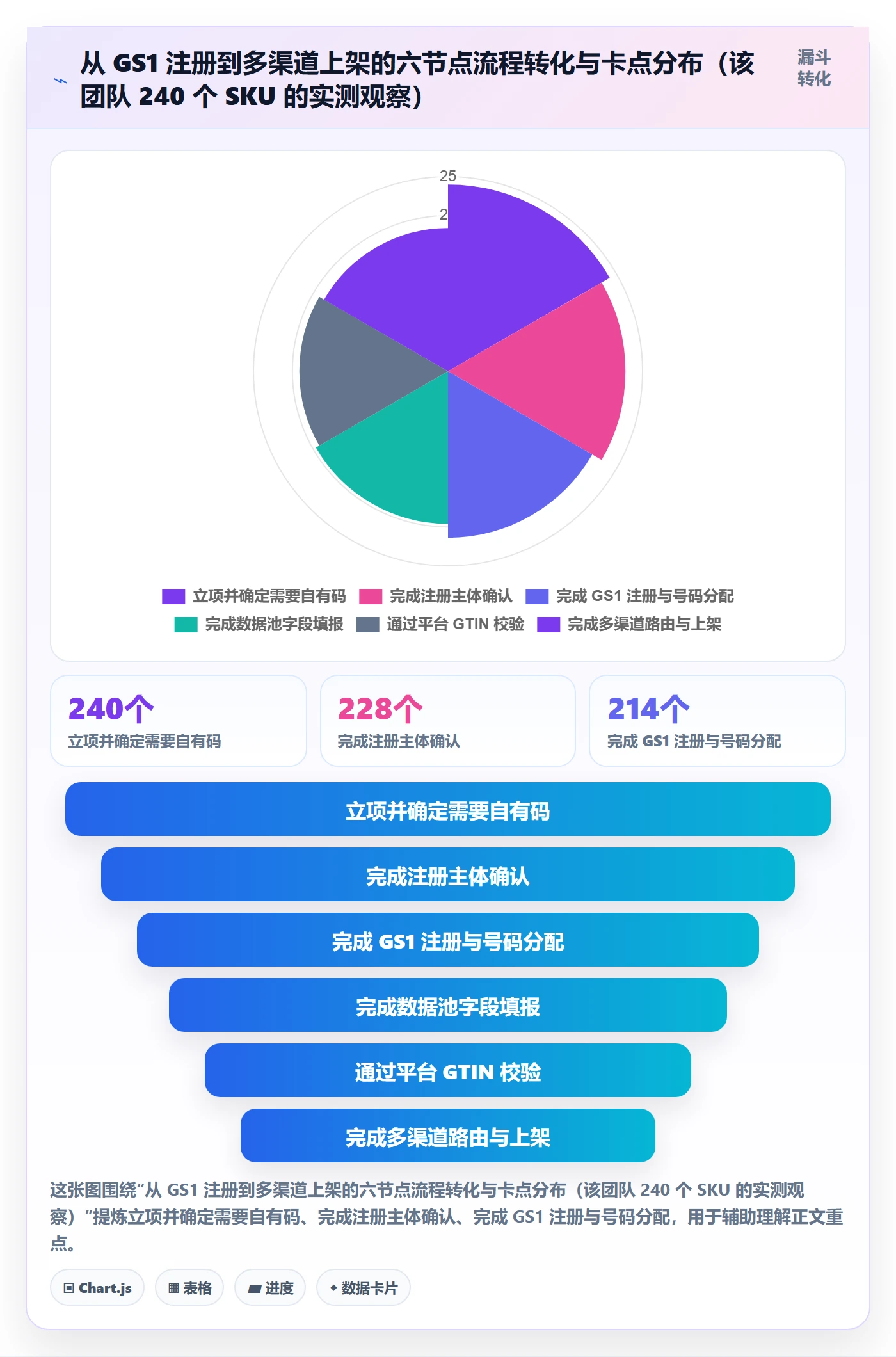 UPC码运营框架：把GS1注册纳入合规管理