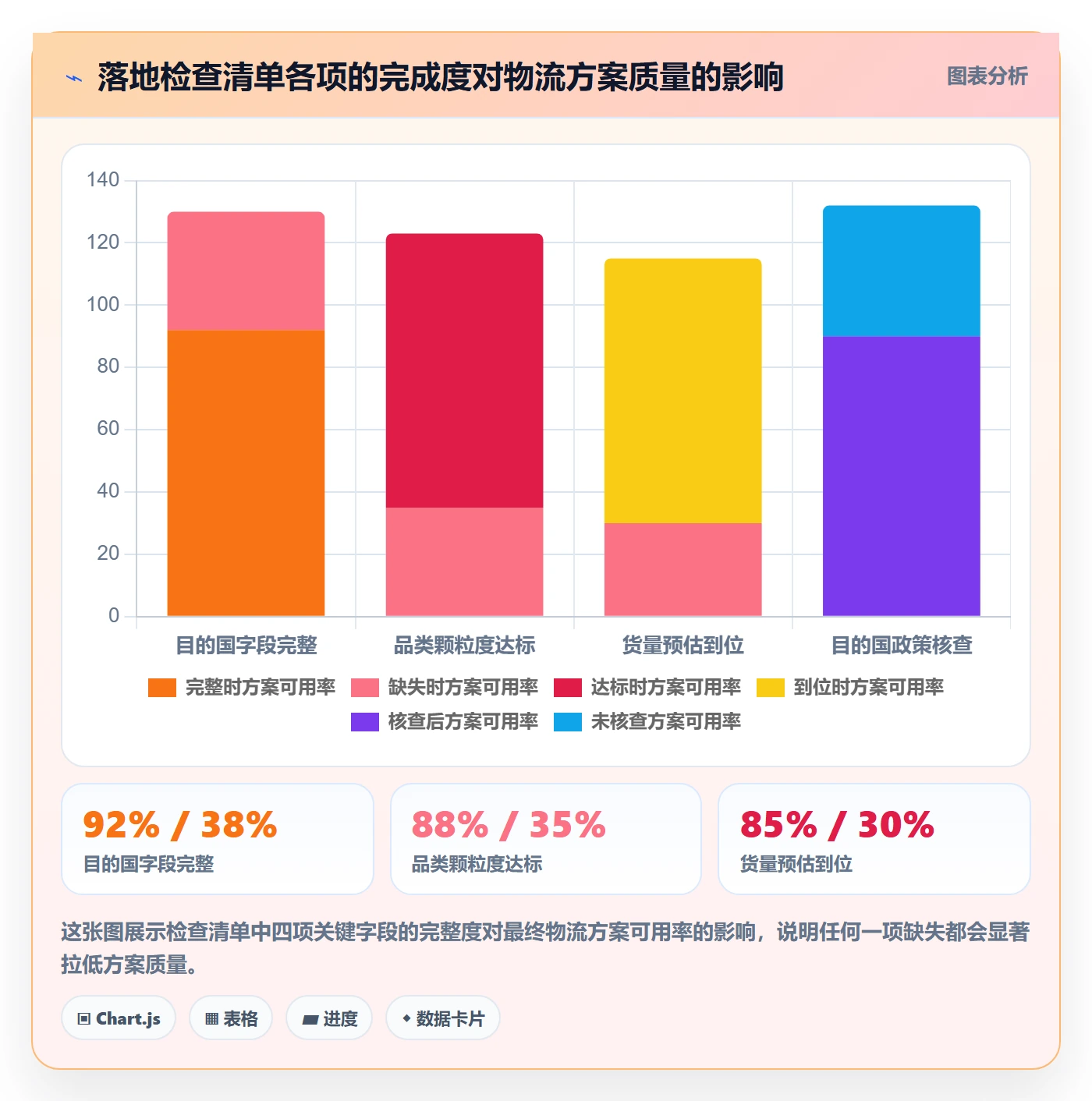 外贸数据分析平台怎么落地？从买家查询讲清物流方案