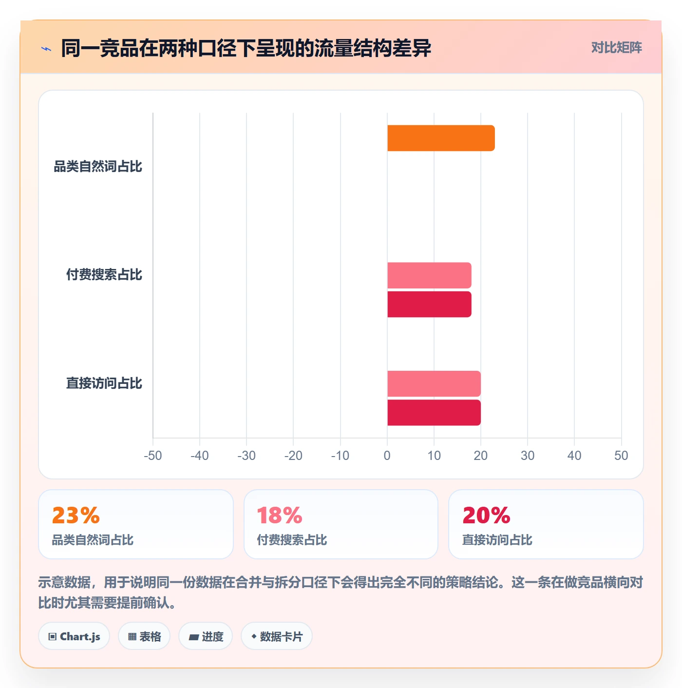 外贸数据分析平台数据复盘：竞争对手从哪里开始