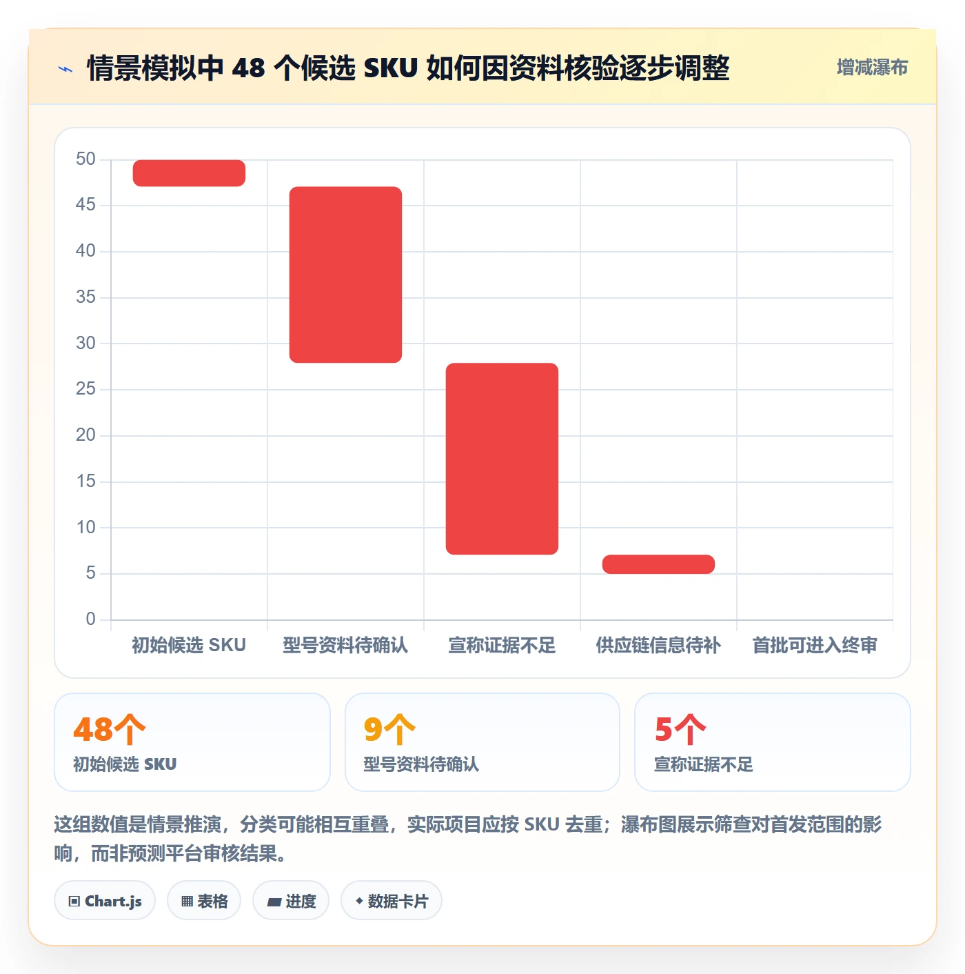 temu落地清单：平台入驻相关的合规管理事项
