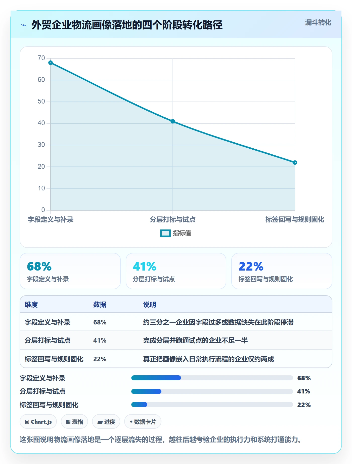 外贸数据分析平台应用思路：围绕客户画像拆解物流方案