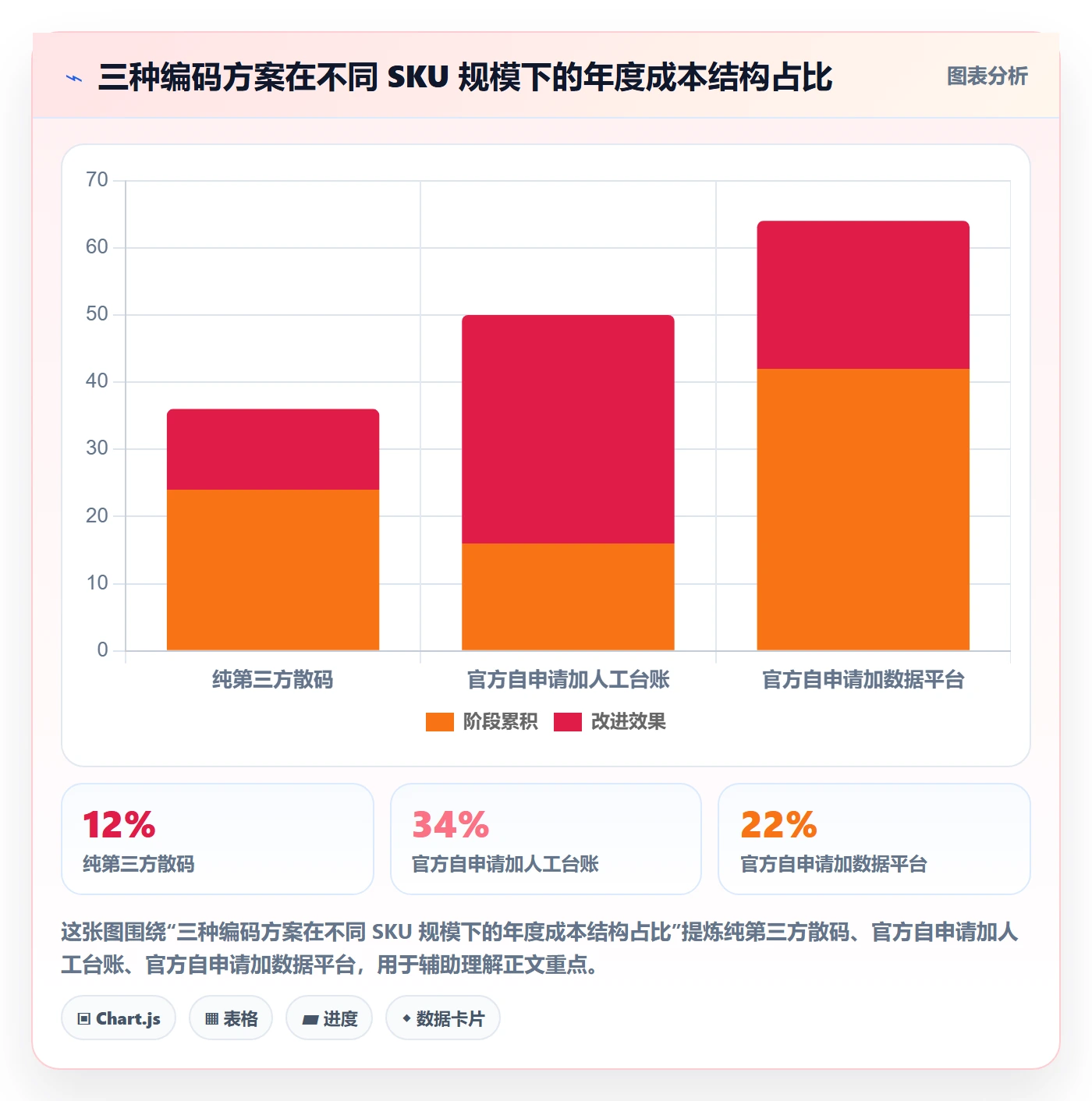 UPC码规划方法：代码申请与合规管理如何衔接