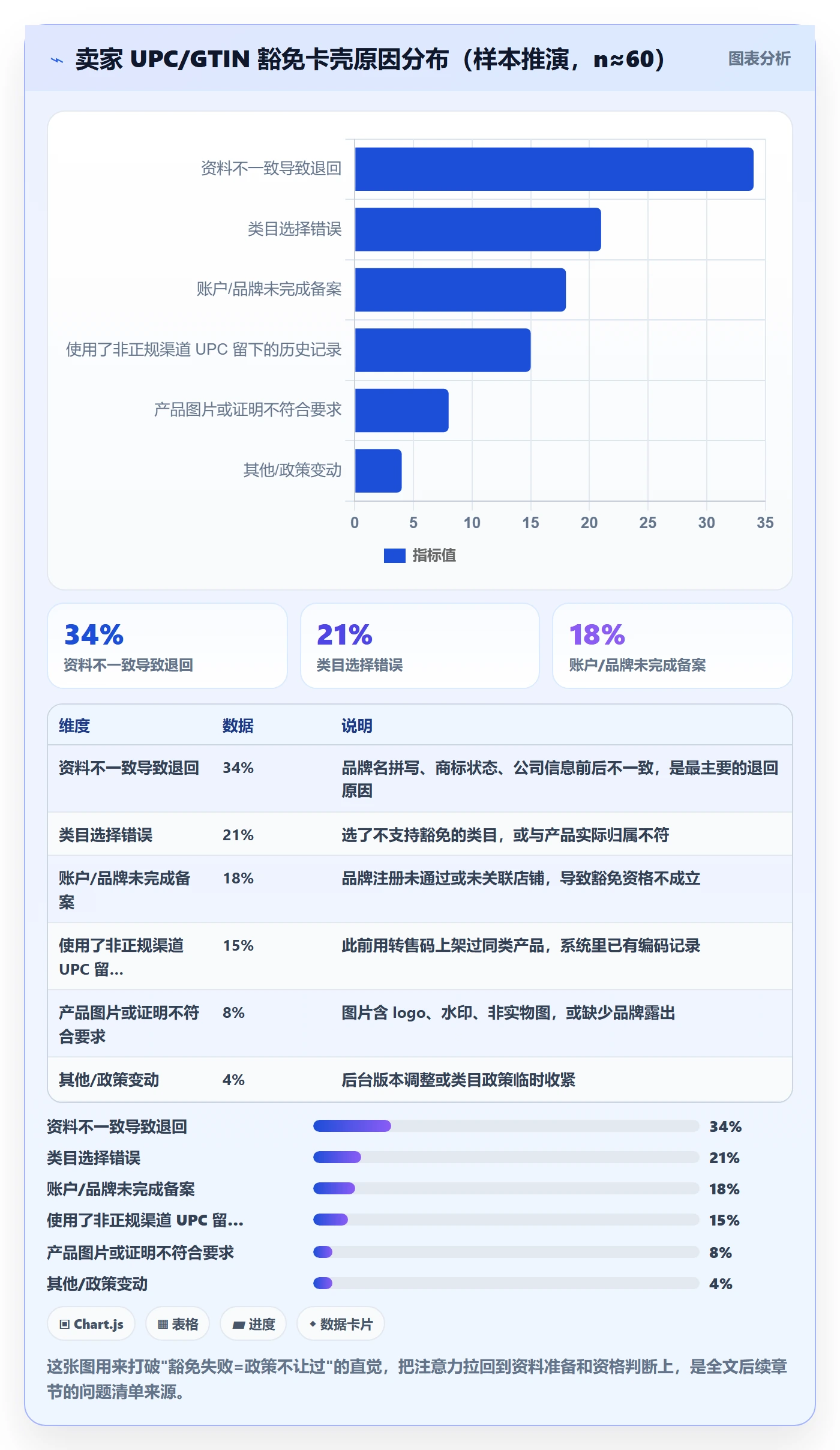 UPC码实用方法：围绕豁免申请建立入门指南