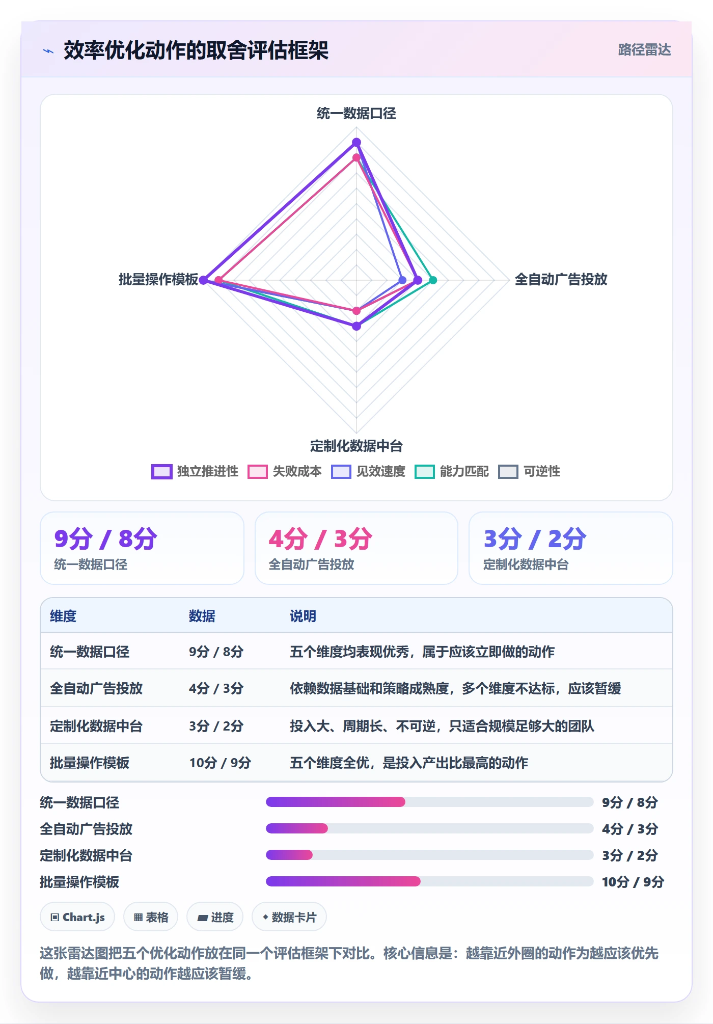 跨境电商一站式服务怎么优化？先从运营推广的效率提升入手