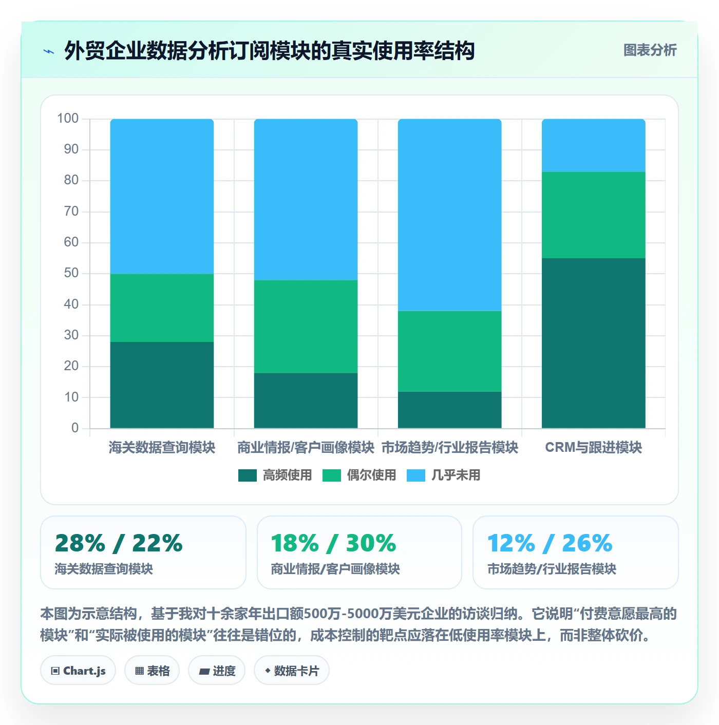 外贸数据分析平台成本控制：市场趋势从哪里开始