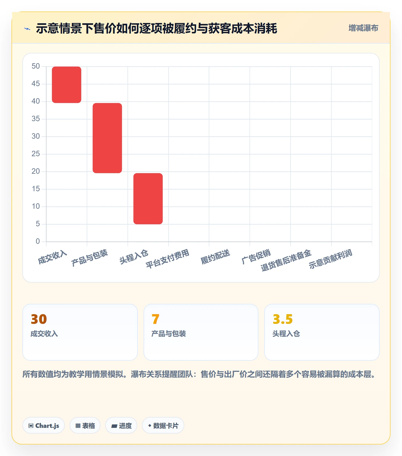 跨境电商规划方法：选品策略与问题清单如何衔接