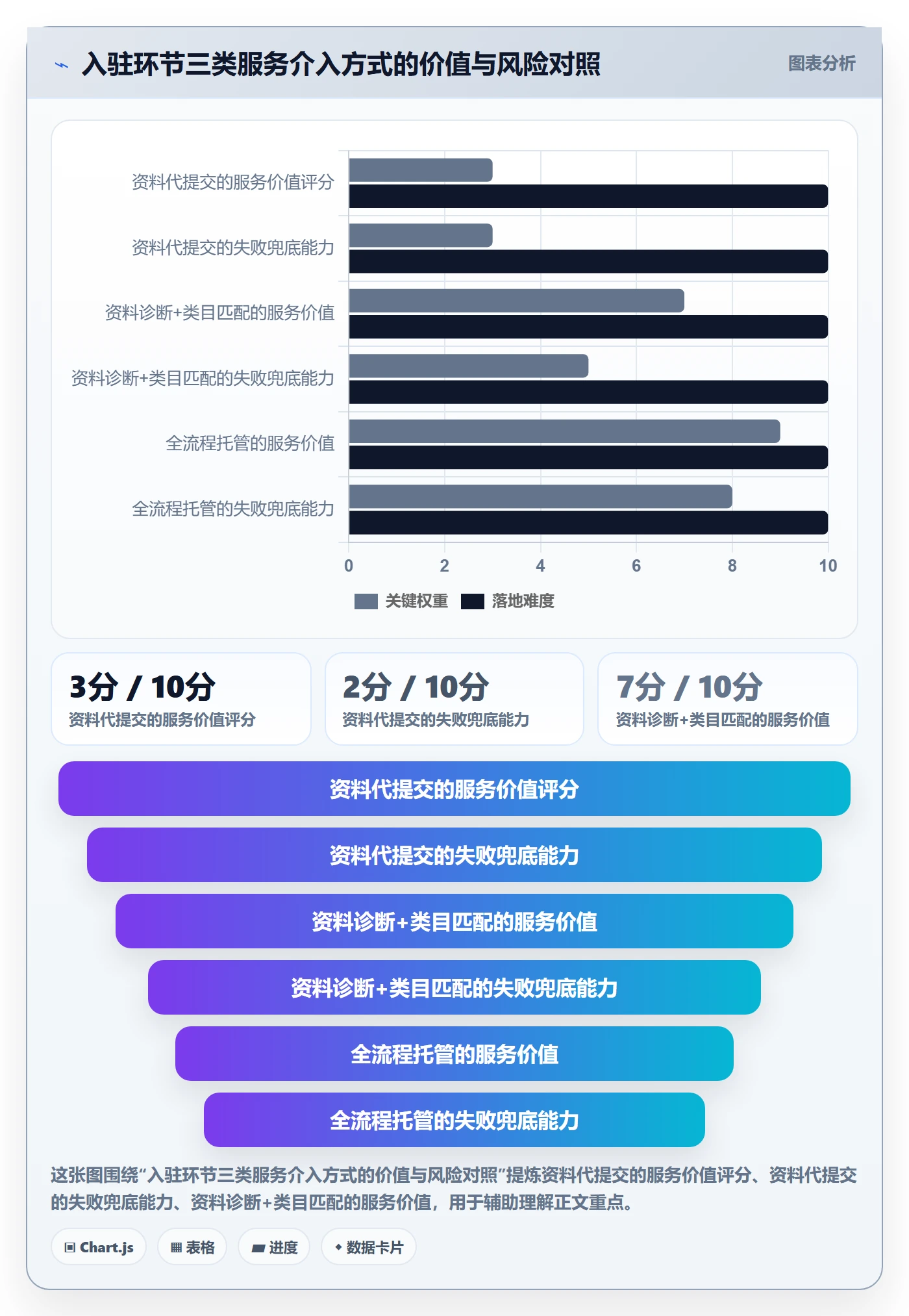 跨境电商一站式服务落地案例全解析:重点看懂平台入驻
