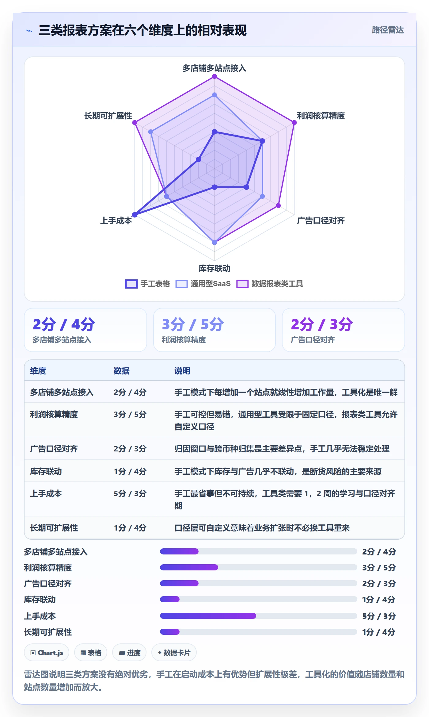 亚马逊软件应用思路：围绕数据报表拆解中小商家