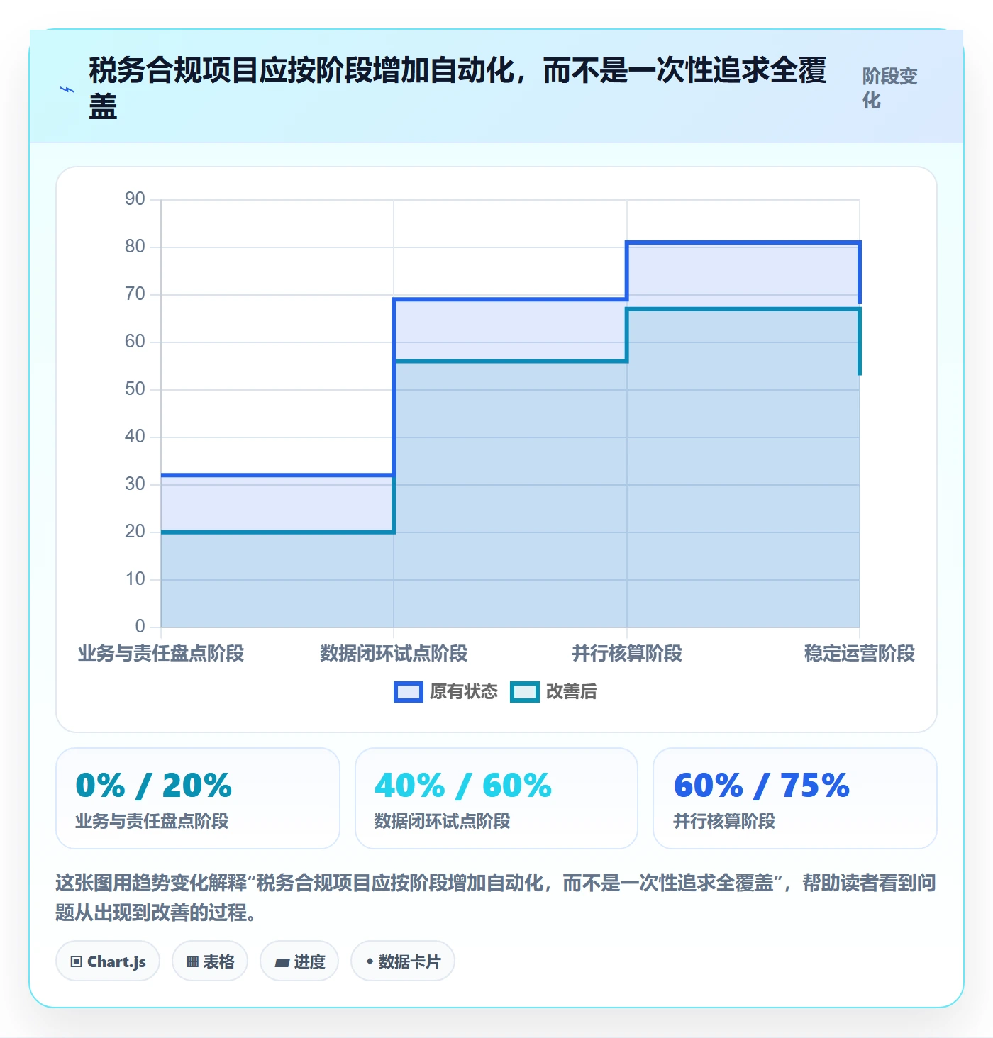 跨境电商应用思路：围绕税务合规拆解落地案例