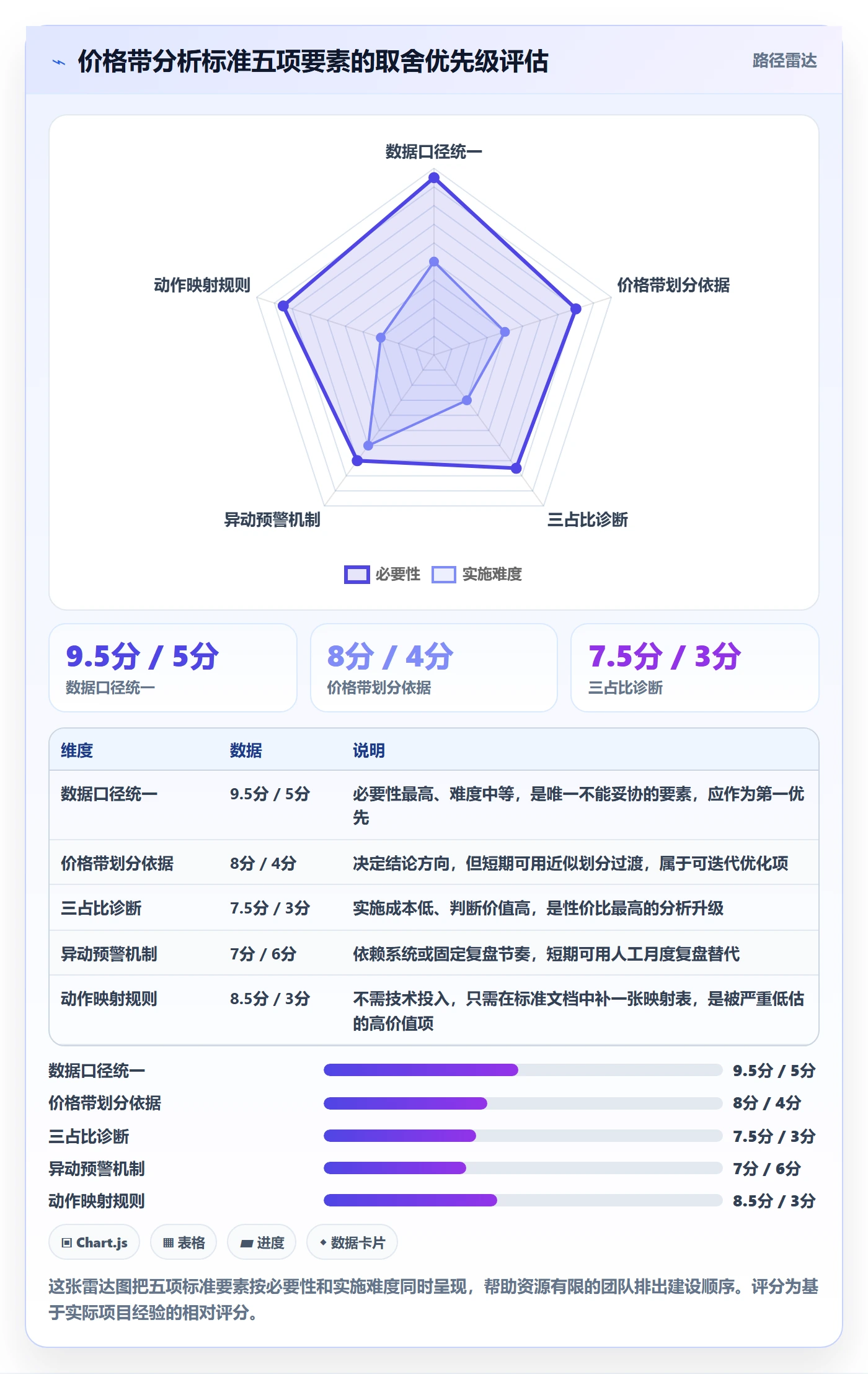 商品分析执行标准：价格带环节如何体现常见误区