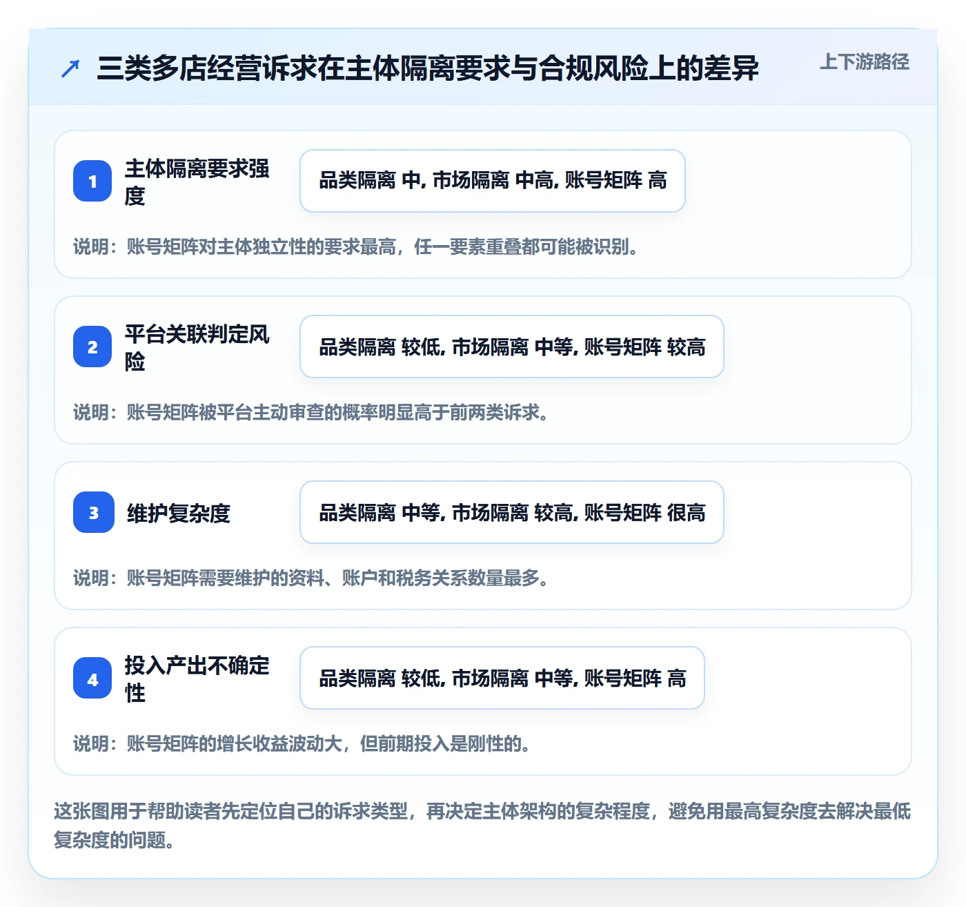 跨境电商一站式服务进阶课：围绕公司注册完善多店经营