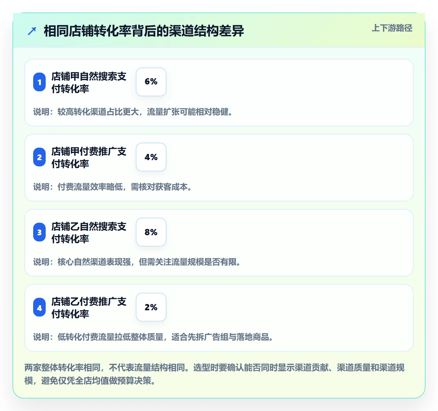 电商数据查询网站怎么选？流量分析相关的指标体系判断标准