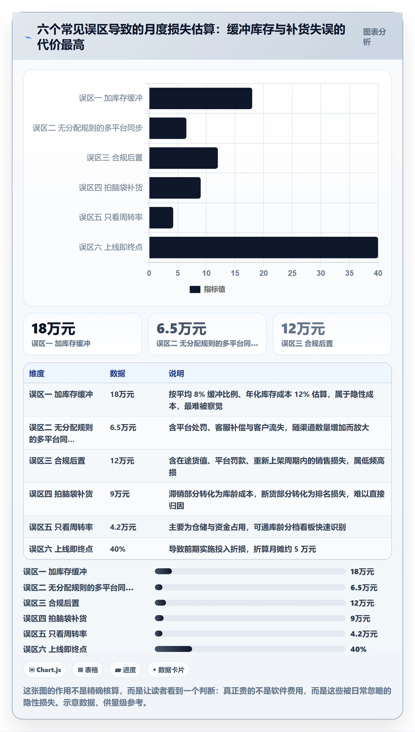 erp跨境电商优化清单：库存管理与合规管理的关键动作