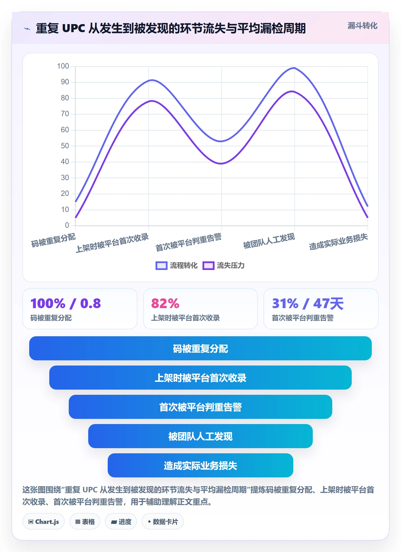 UPC码工作指南：用团队培训解决重复码排查问题