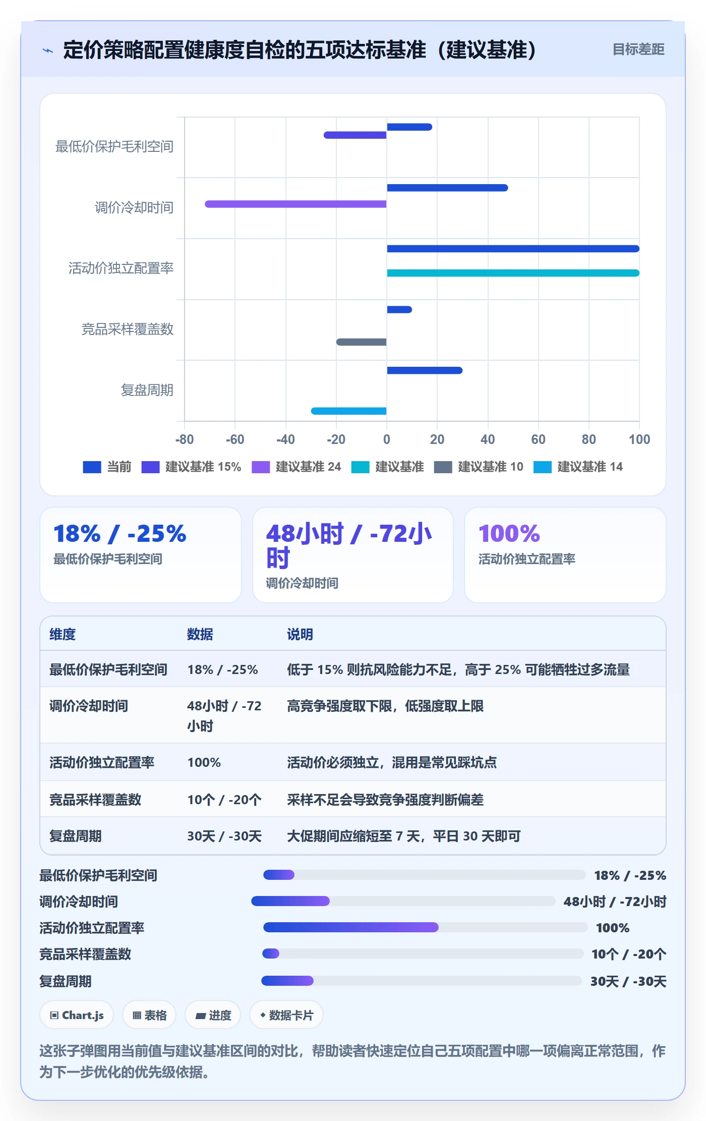 商品分析配置指南：竞争强度需要哪些定价策略设置