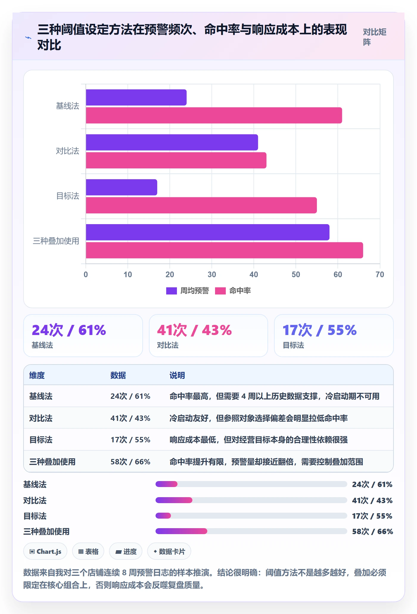 商品分析配置指南：组合优化需要哪些数据复盘设置