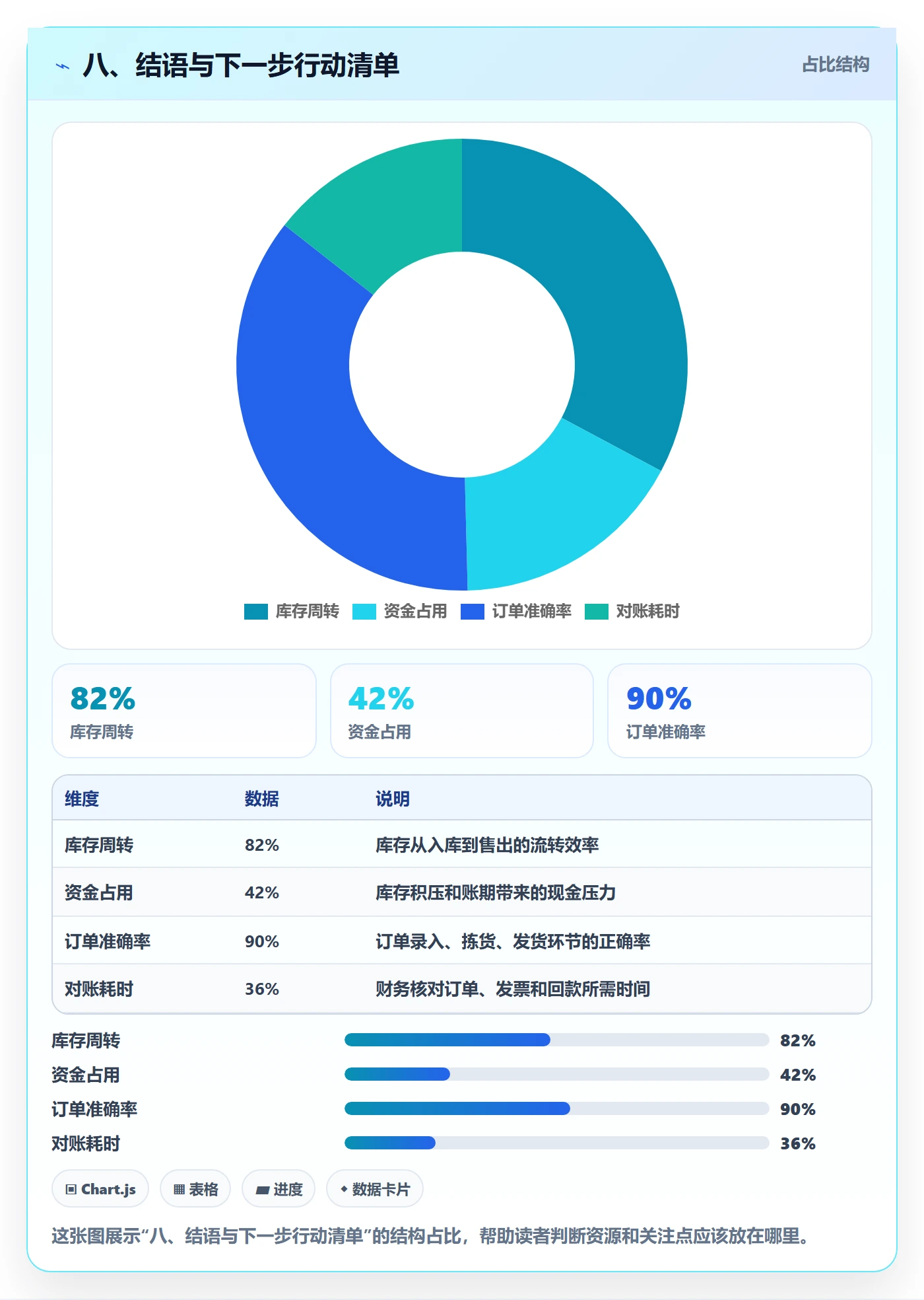 八、结语与下一步行动清单