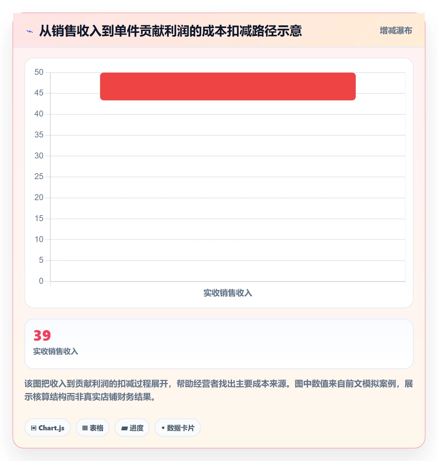 跨境电商怎么管？以跨境物流为核心的选品策略方案