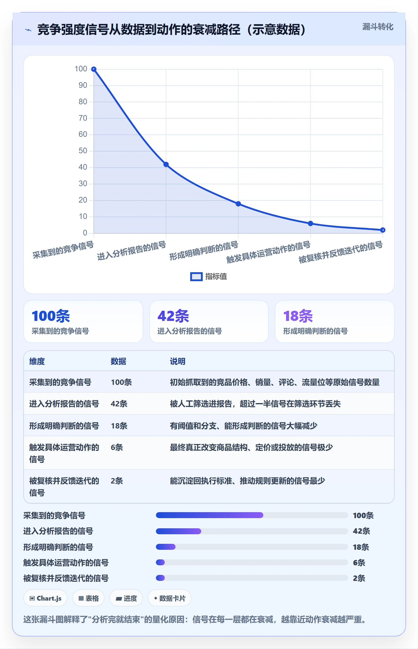 商品分析执行标准：竞争强度环节如何体现精细化运营