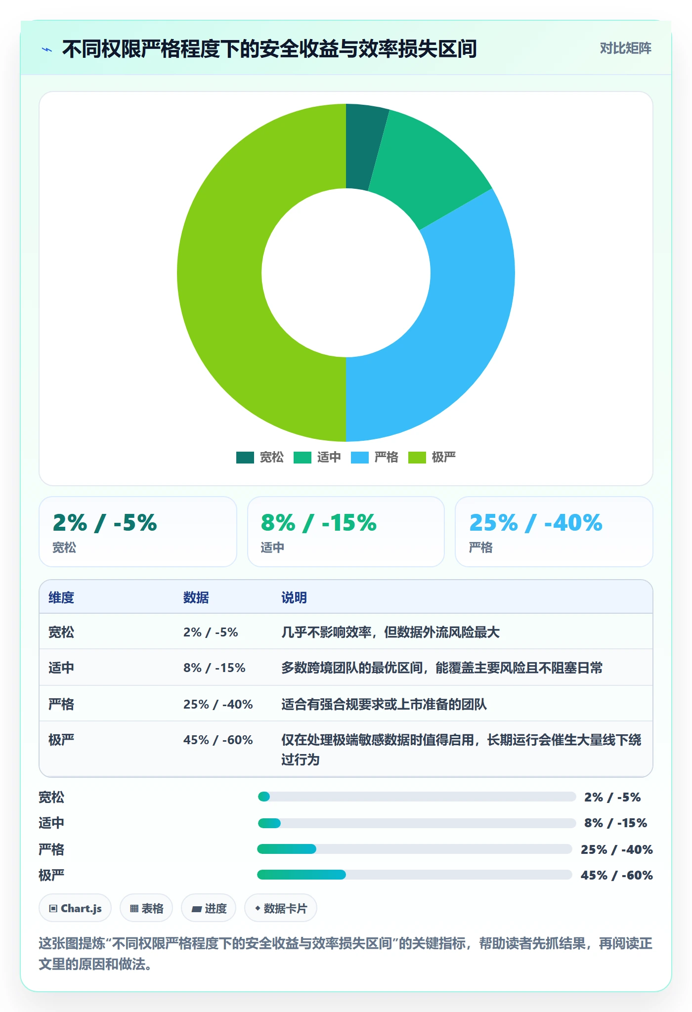 erp跨境电商应用思路：围绕权限管理拆解季度复盘