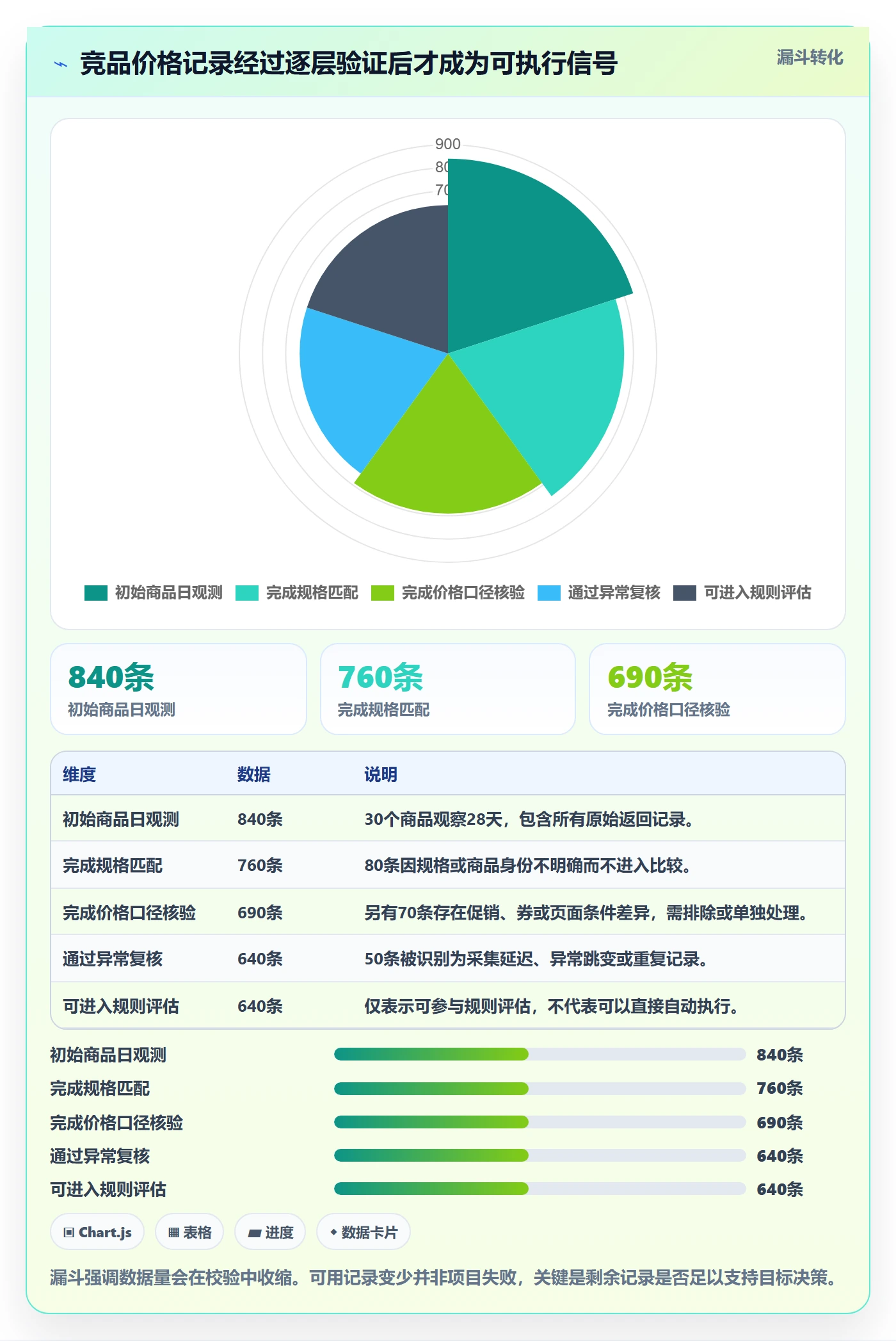 电商数据查询网站业务拆解：竞品数据为什么影响自动化方案