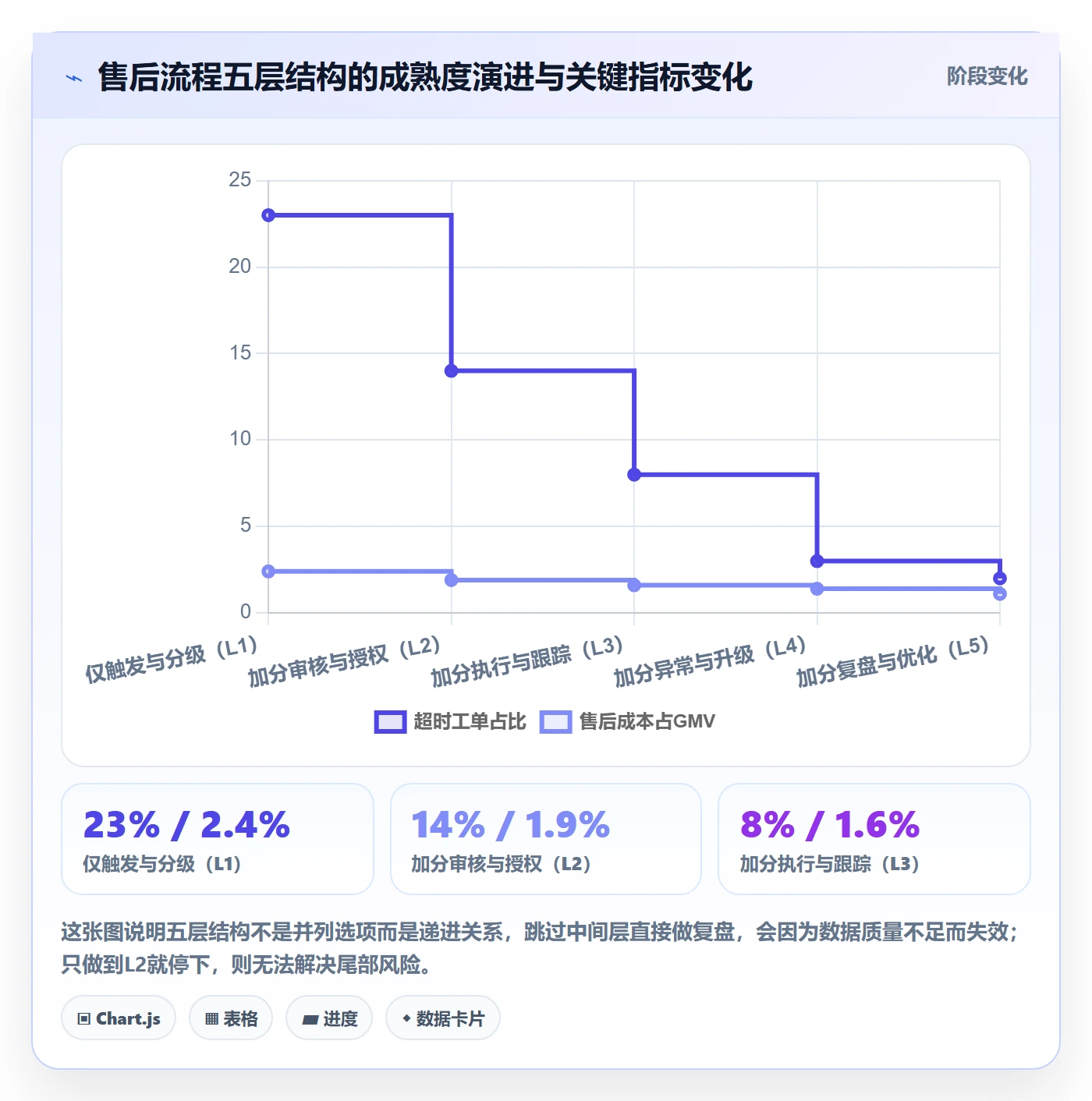 跨境电商一站式服务实施路径：售后服务如何完成流程设计