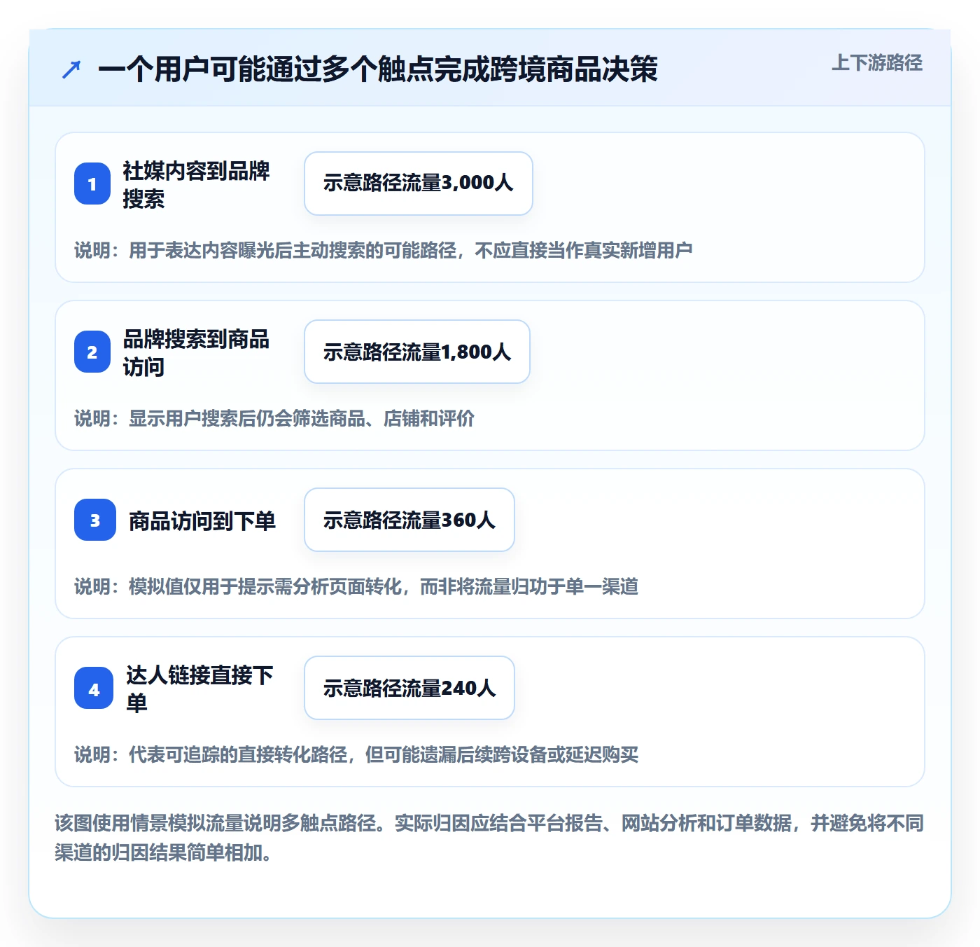 想做好跨境电商，先掌握落地案例中的品牌增长