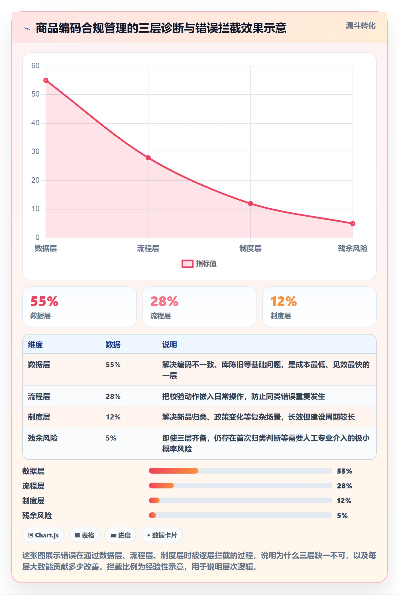 外贸数据分析平台问题诊断：商品编码如何用合规管理改进