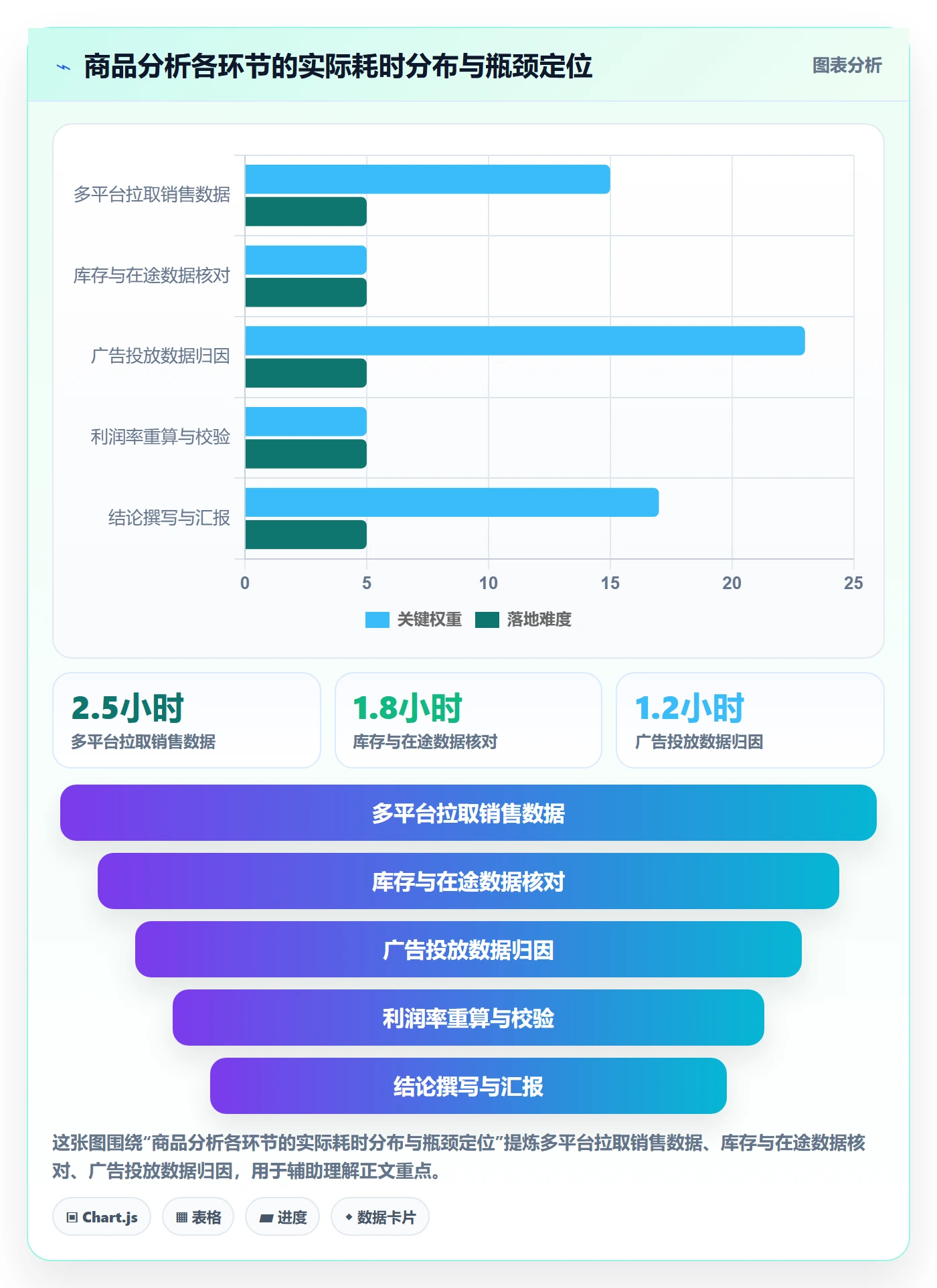 商品分析怎么选？生命周期相关的进阶玩法判断标准