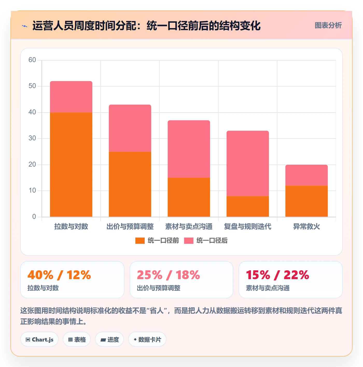 跨境电商运营实践指南：广告投放的标准化管理怎样更有效