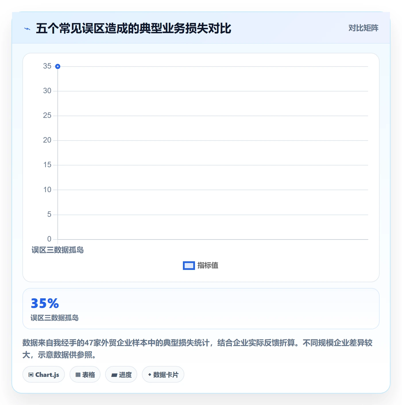 外贸数据分析平台能力清单：常见误区需要覆盖哪些市场趋势事项