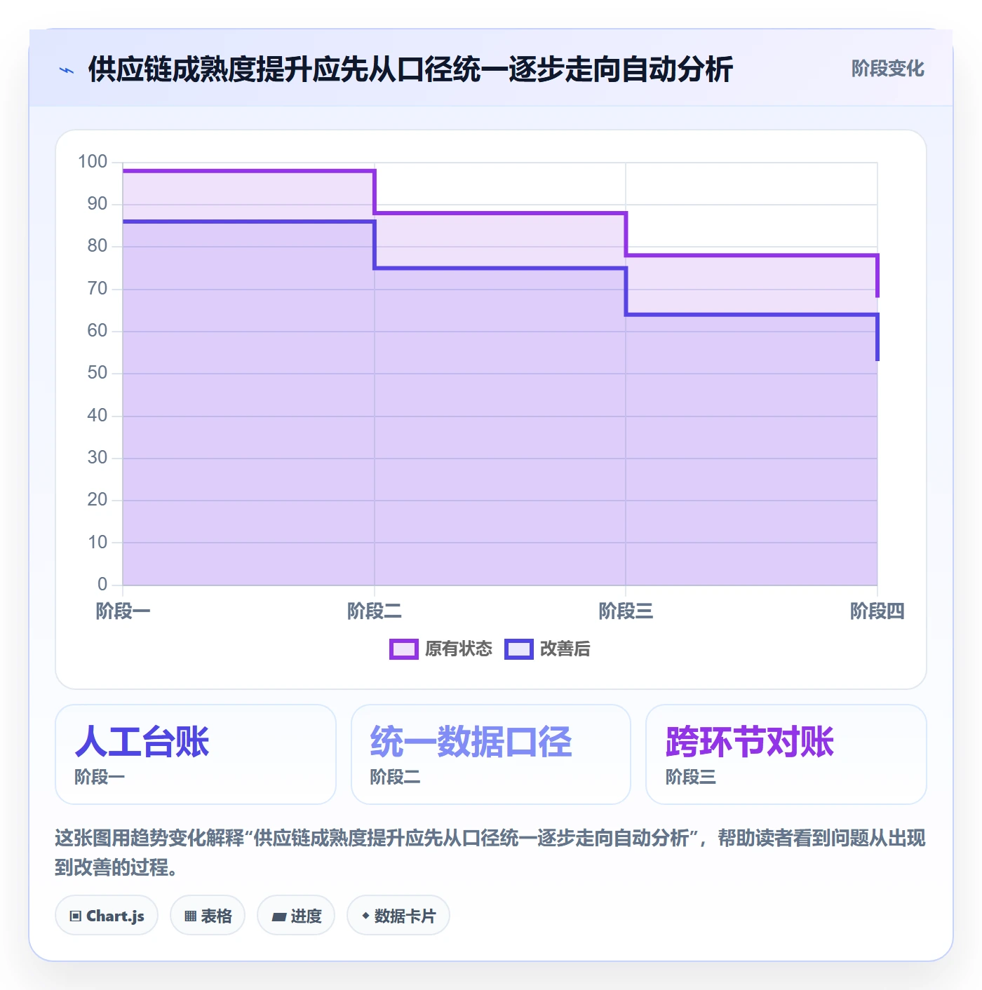 temu怎么选？平台入驻相关的供应链协同判断标准