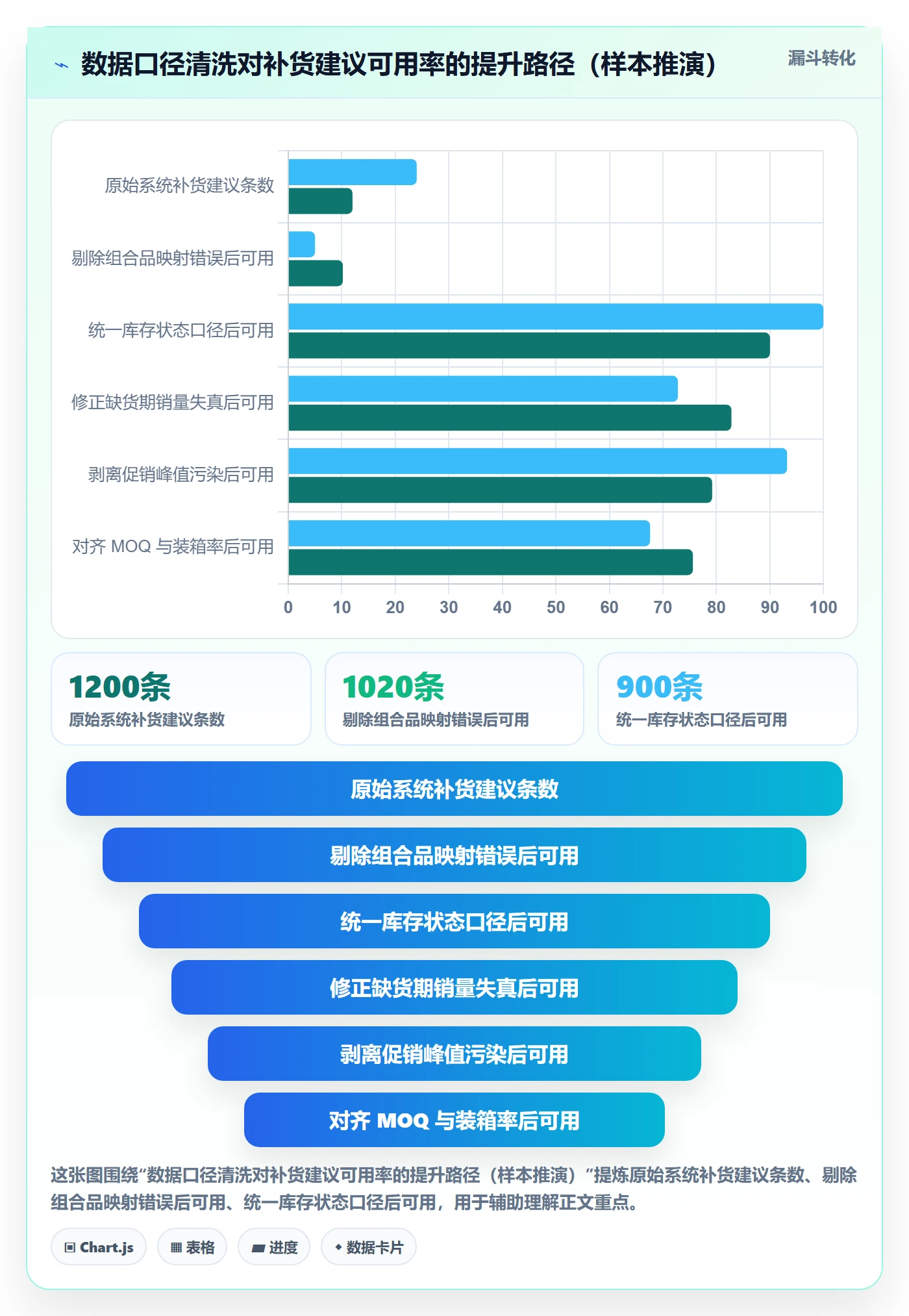 erp跨境电商升级方案:用自动化方案改善采购补货