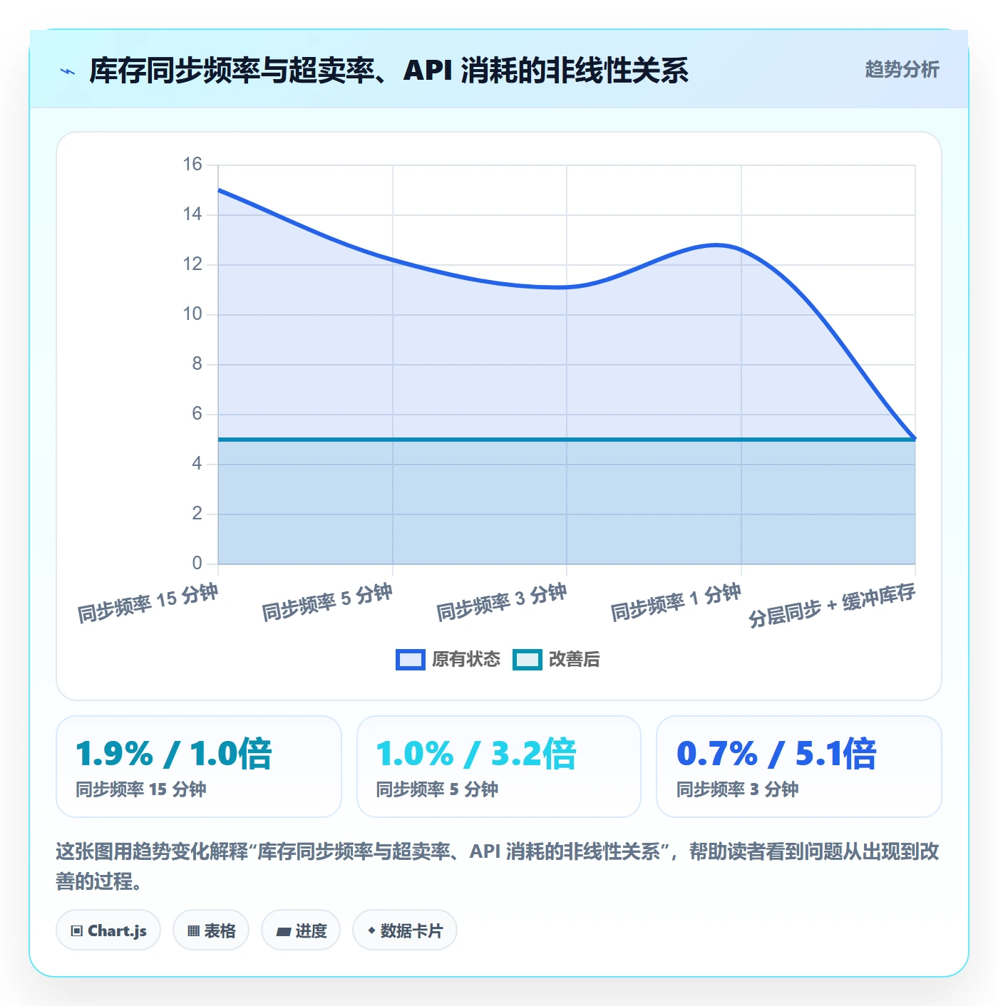 erp跨境电商实践指南：库存管理的平台规则怎样更有效