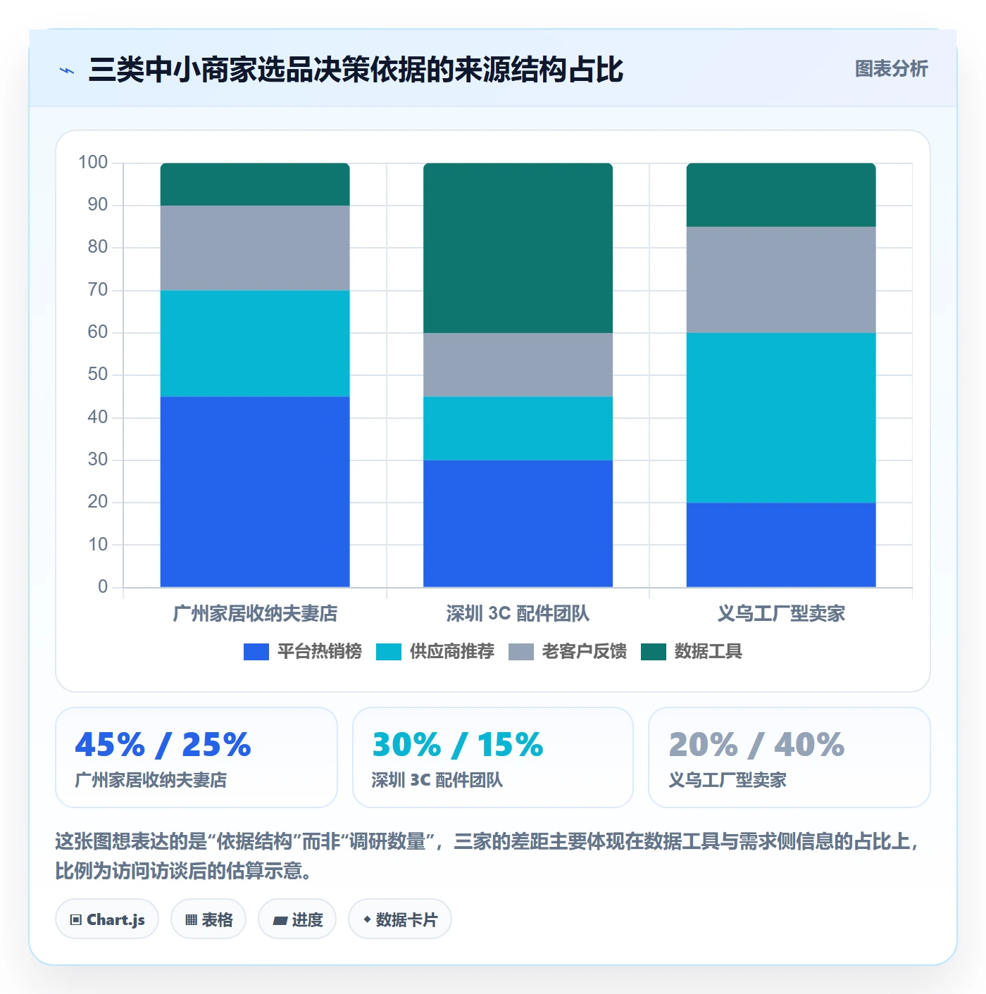 跨境电商运营业务拆解：市场调研为什么影响中小商家