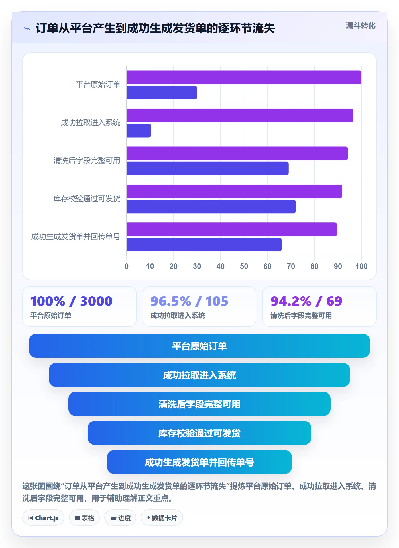 erp跨境电商实施路径：订单同步如何完成中小商家